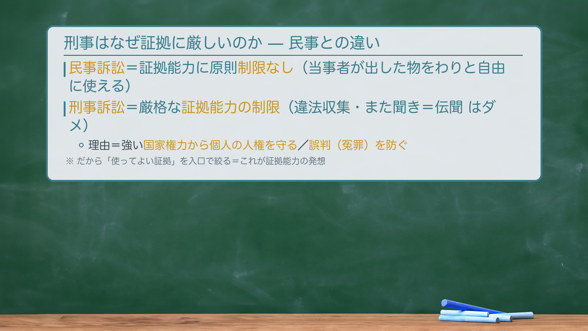 刑事と民事の違い（板書）