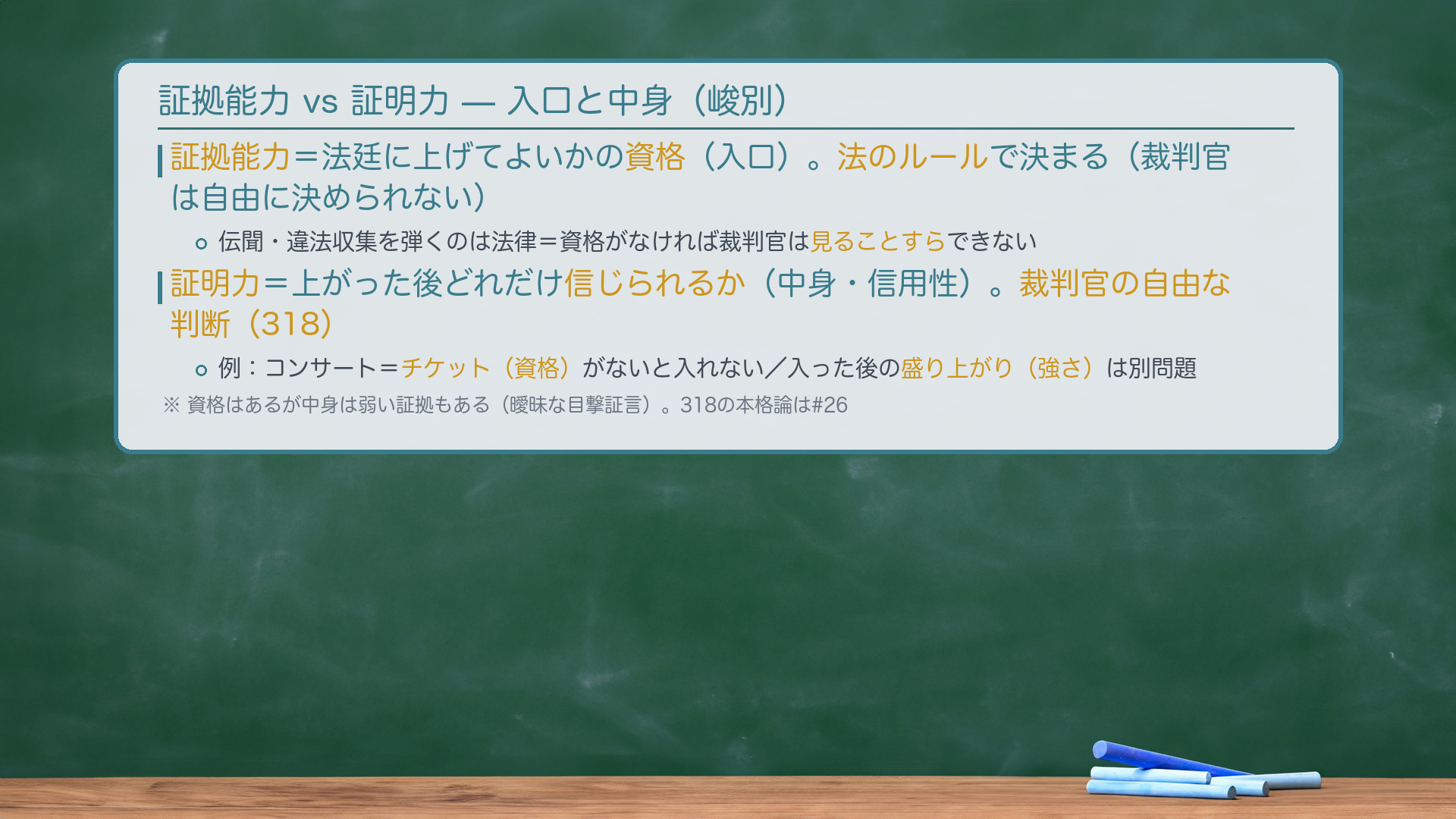 証拠能力と証明力の峻別（板書）