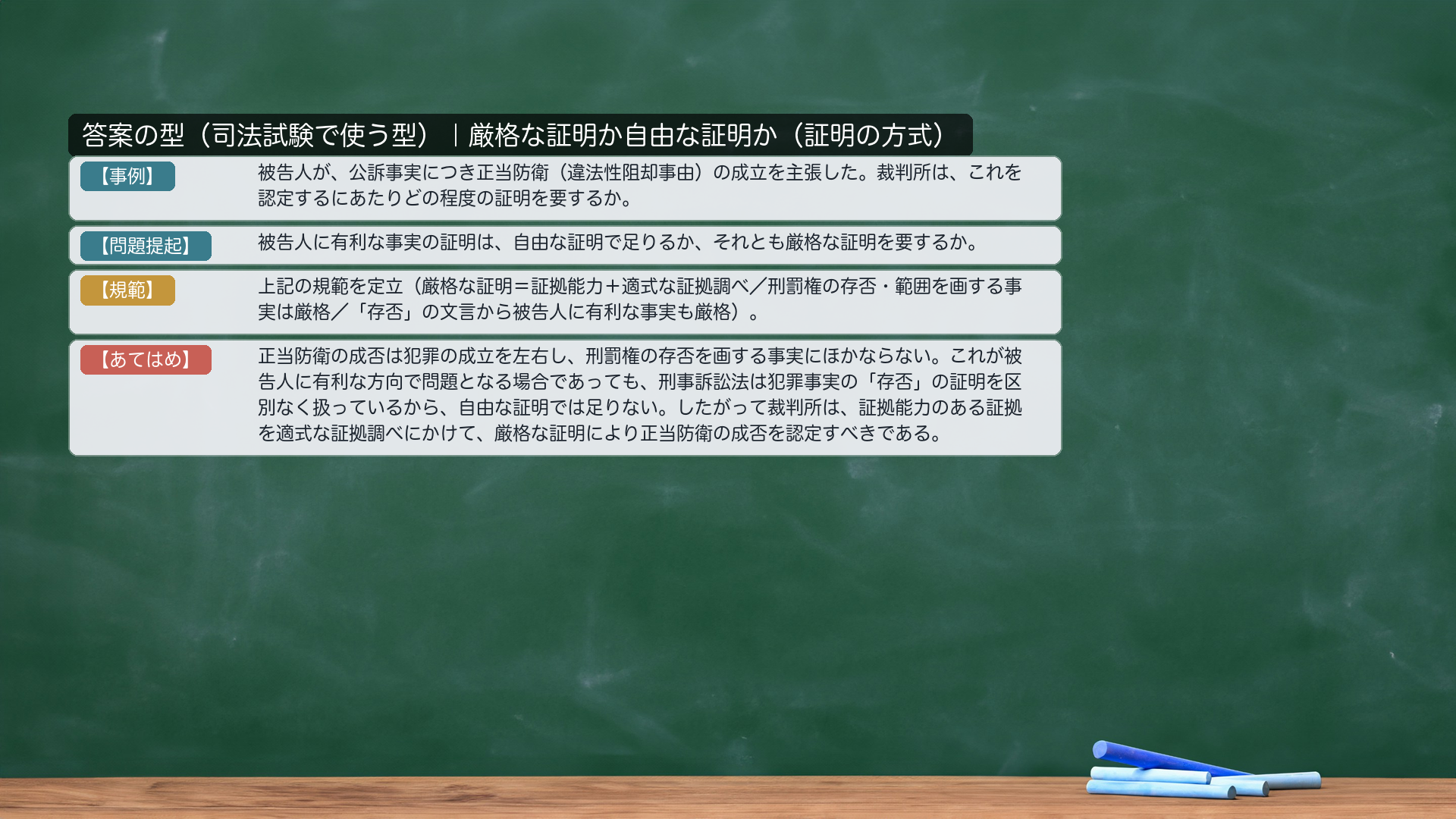 論文の型——答案カード（図解）