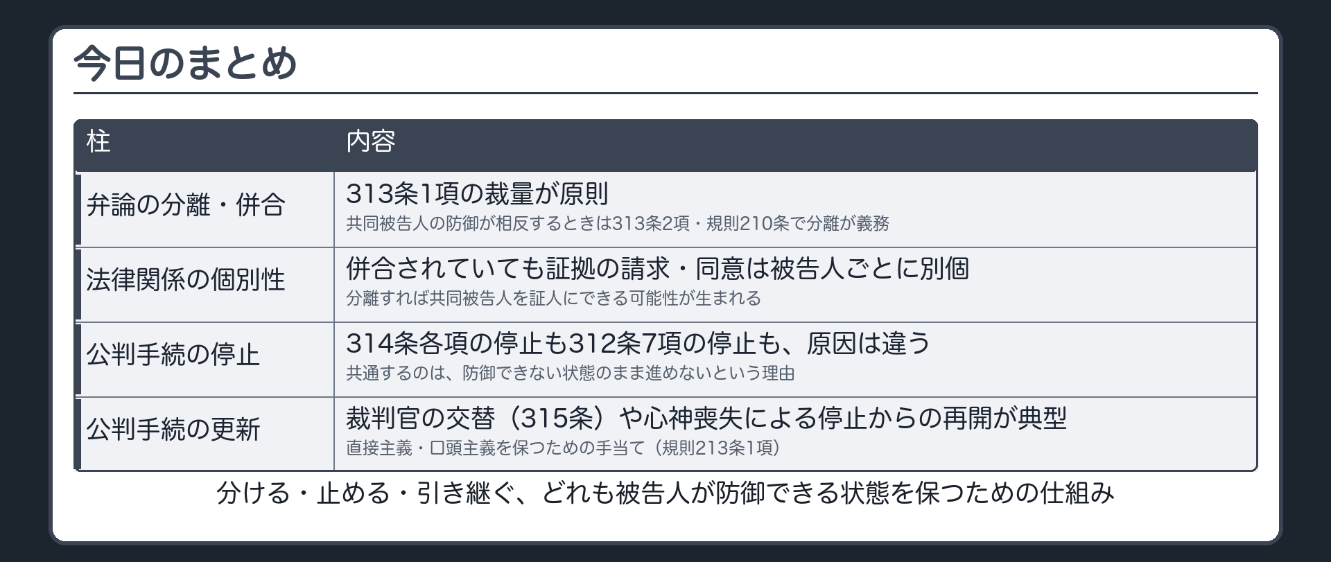 分離併合の裁量と義務法律関係の個別性停止更新という今日の道筋を一本にまとめる板