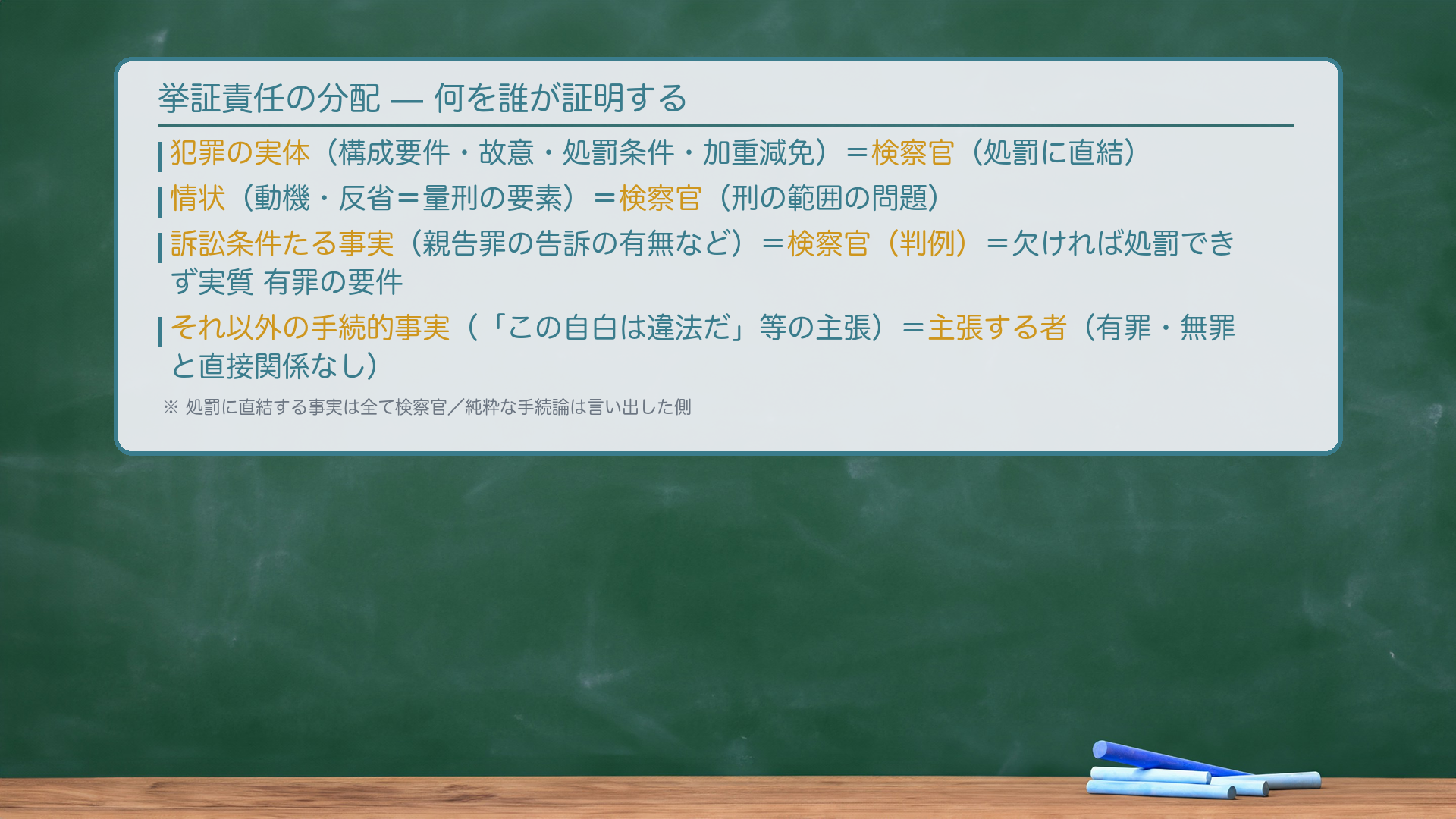 挙証責任の分配表を示した板書