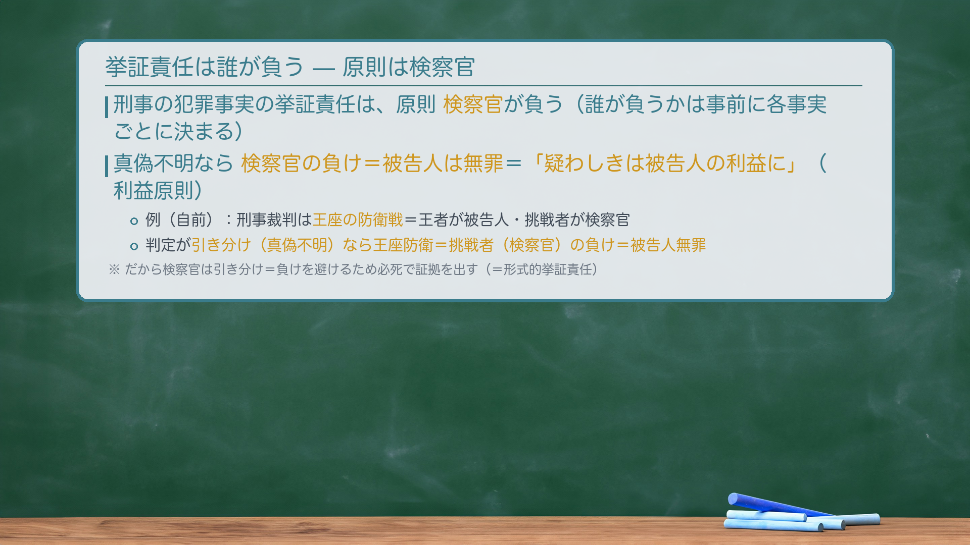 「誰が証明するか」の問題を示した板書