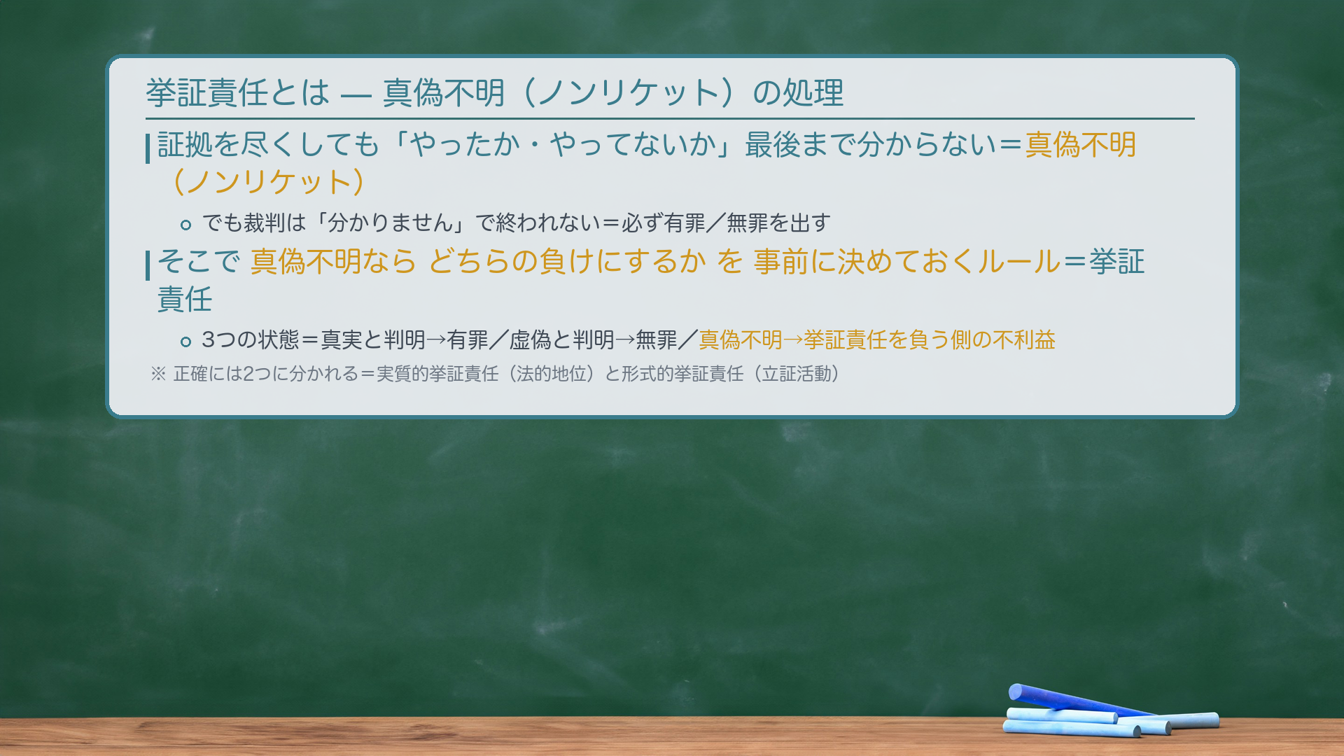 検察官が挙証責任を負う構造を示した板書