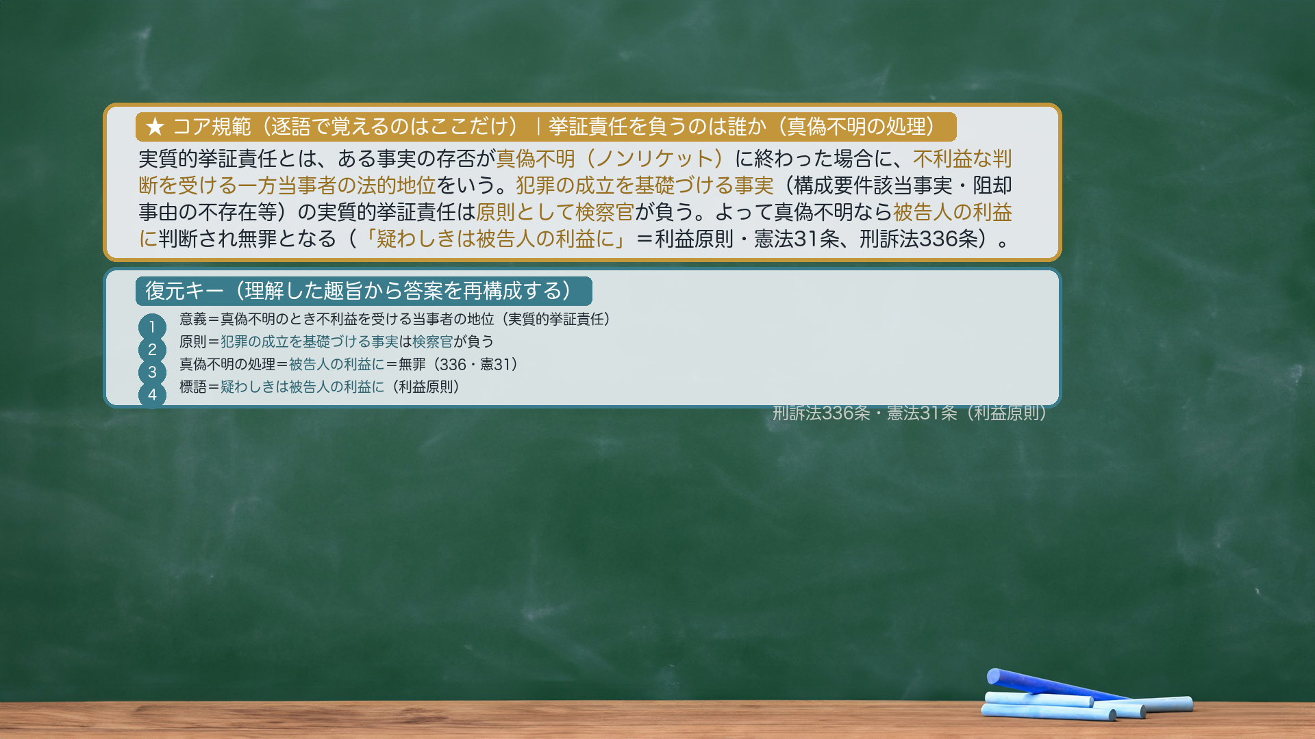 論文の型：挙証責任の規範を示した板書