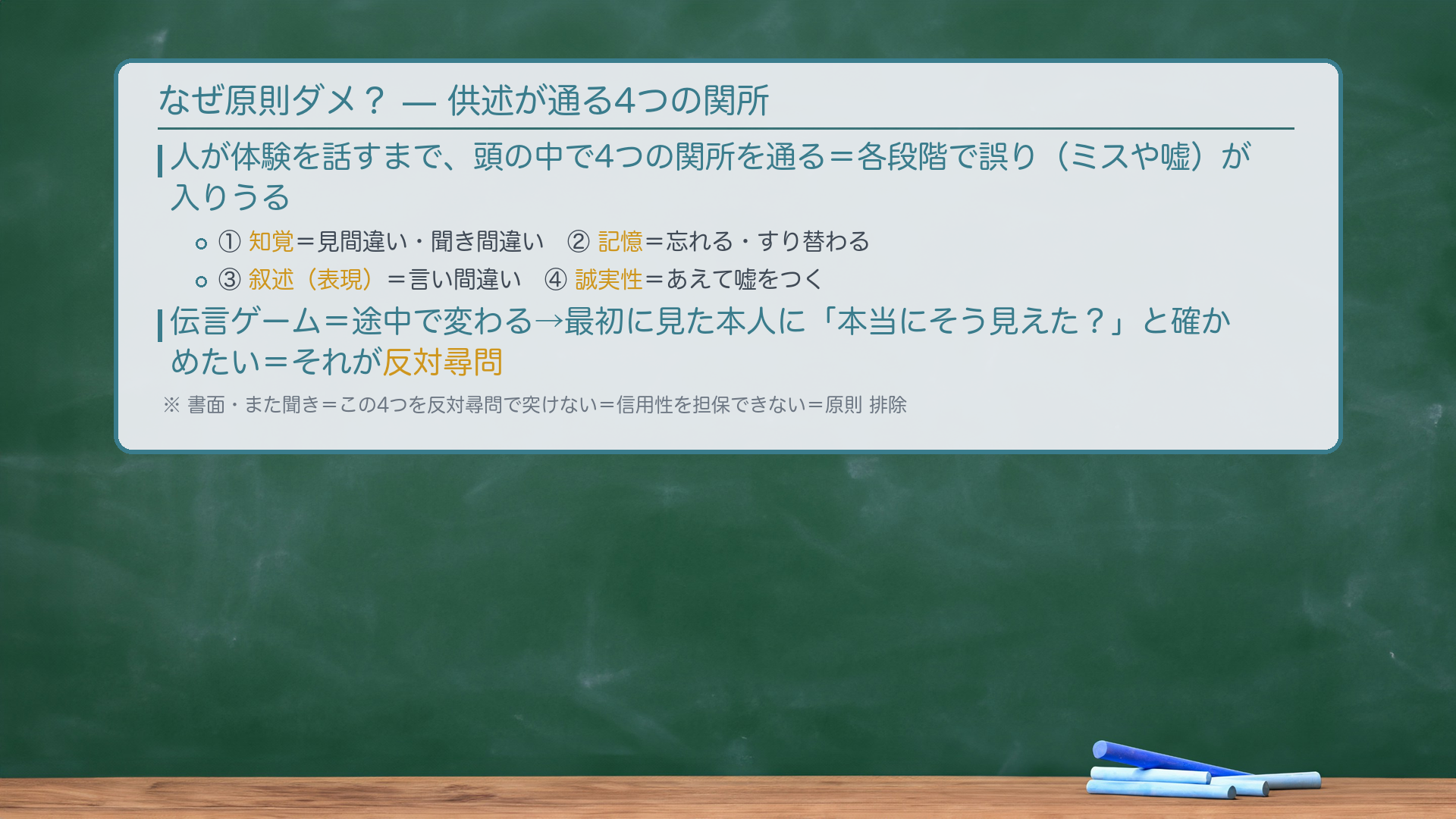 精神状態の供述を示す板書