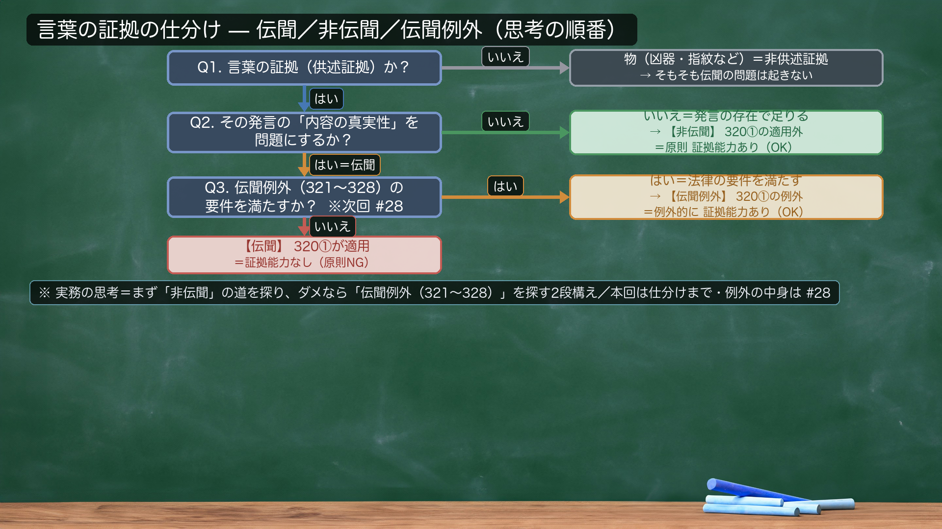 全体フローチャート