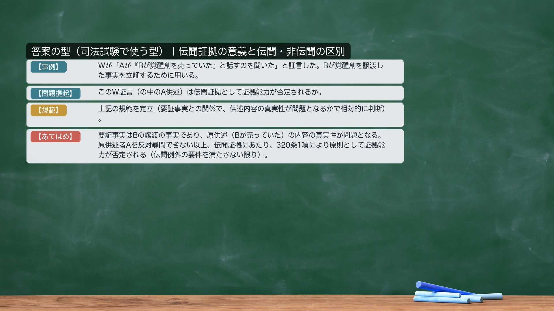 論文の型——フル論証カード（事例・問題提起・あてはめの流れ）