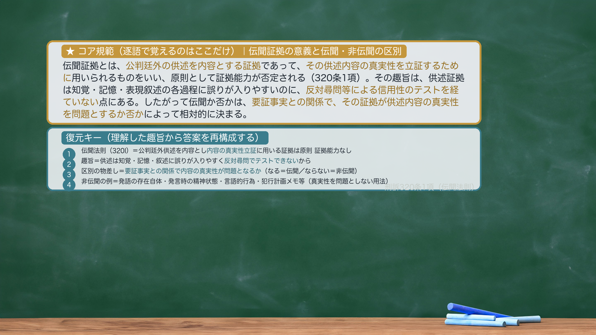論文の型——伝聞証拠の意義のキーワード規範カード