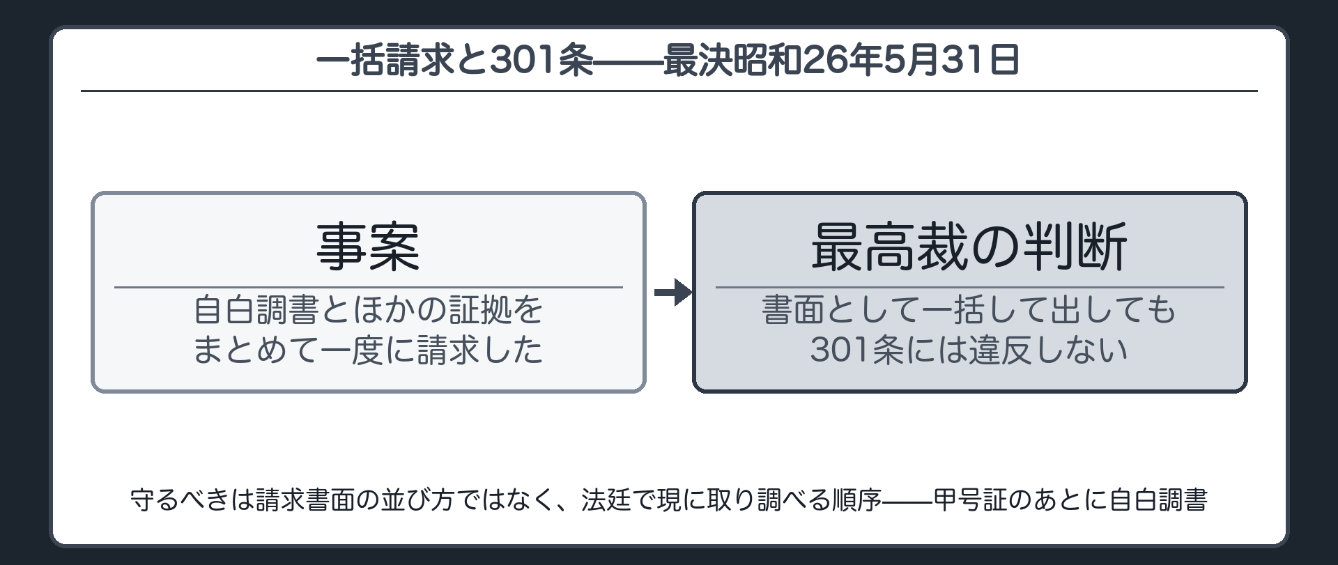 一括請求でも実際の取調べ順序が保たれていれば違反にならないとした判断を示す板