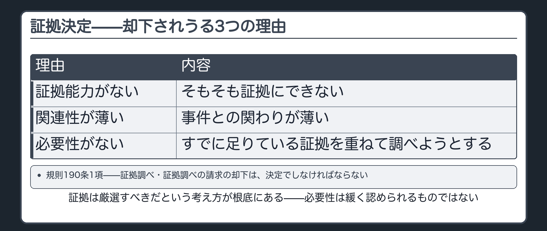 却下されうる3つの理由を示す板