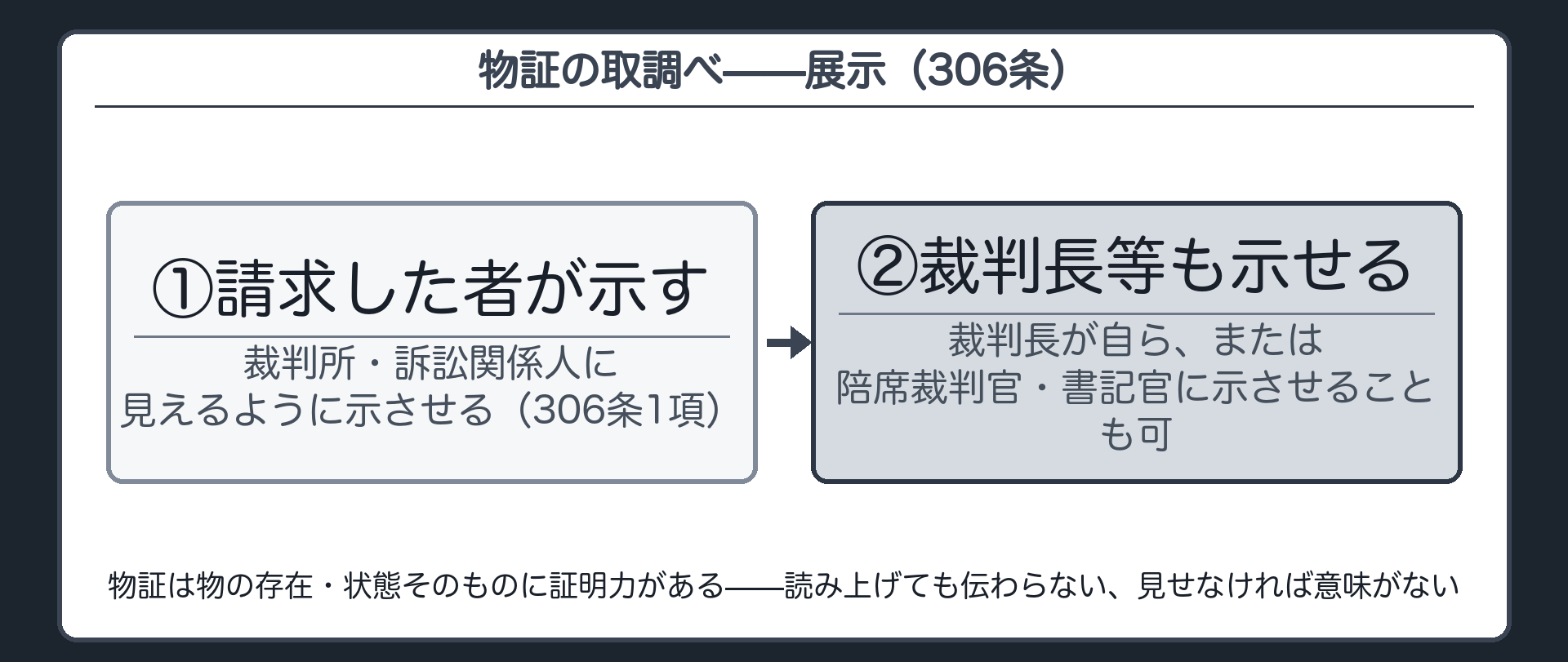 306条の展示原則を示す板