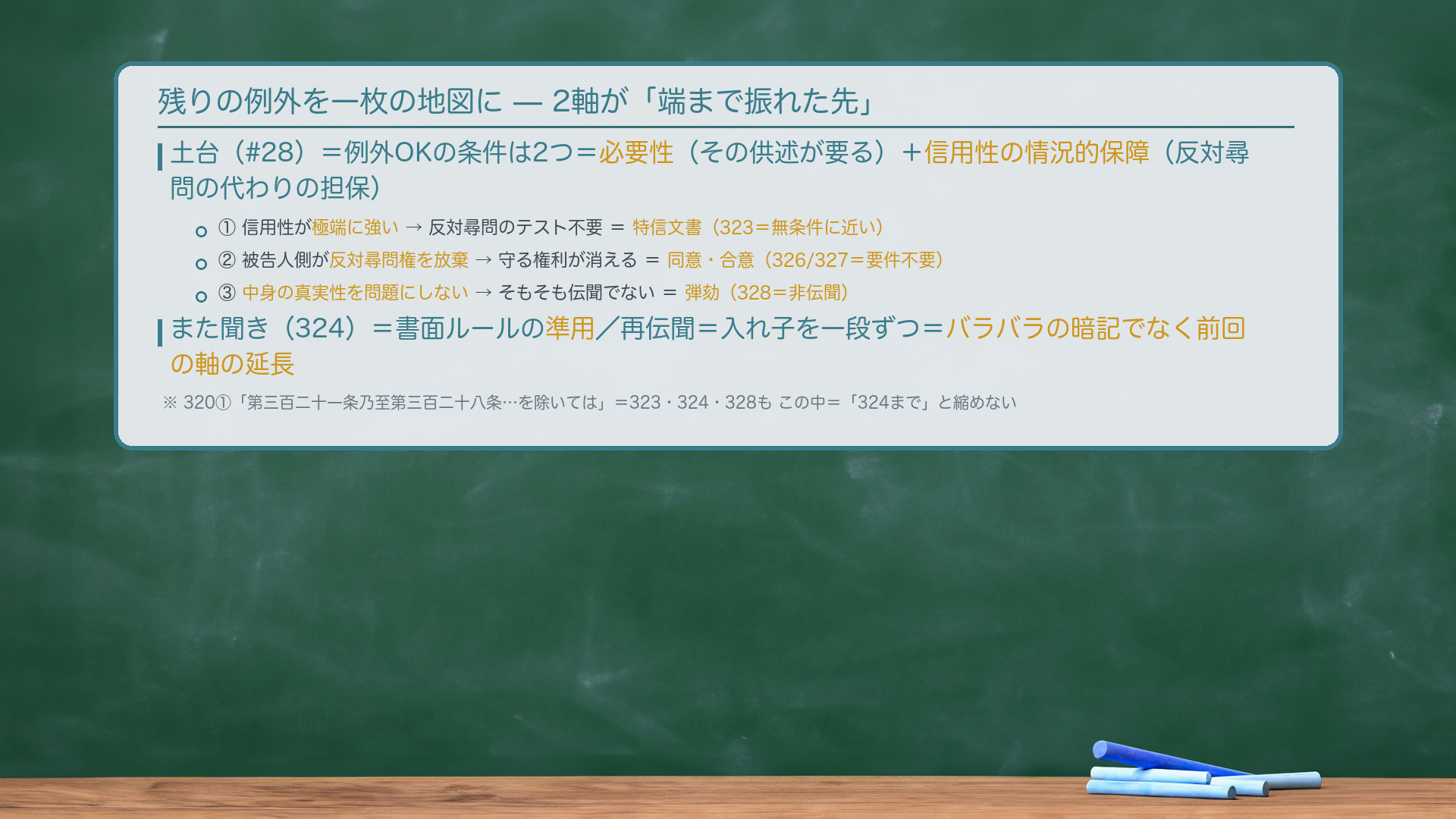伝聞法則の2軸と残りの例外の全体像