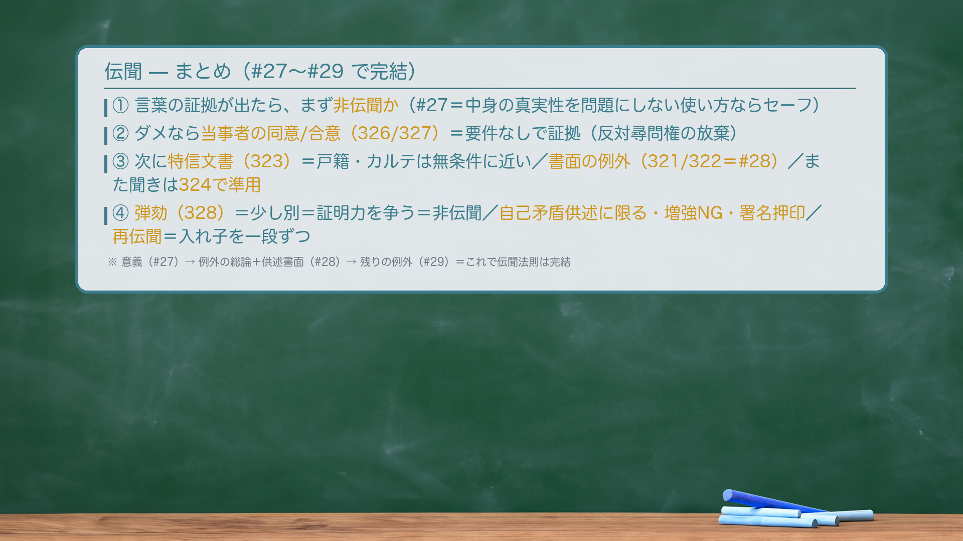 今回の地図まとめ（保存版）