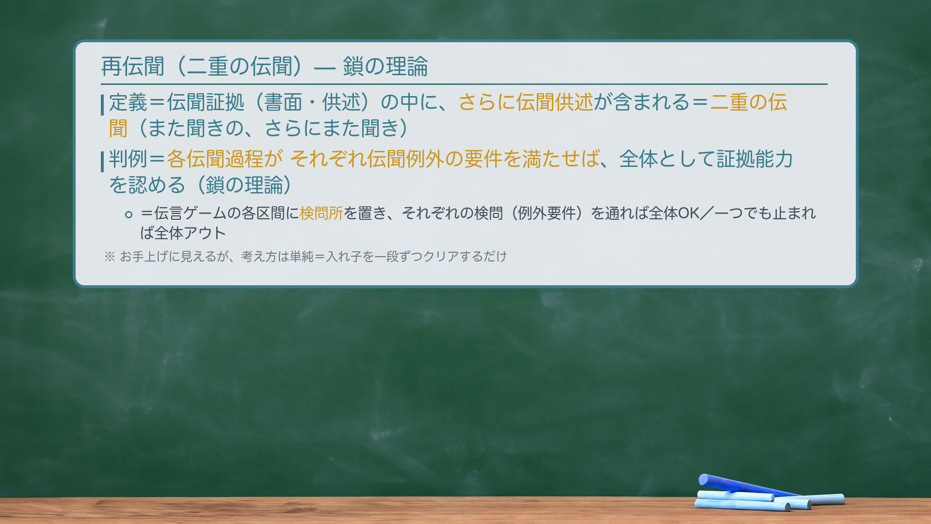再伝聞の図解（板書）
