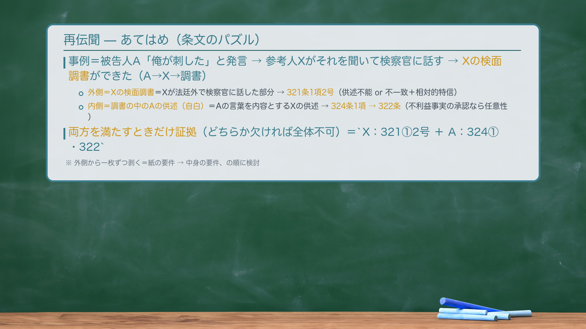 再伝聞の当てはめ（板書）