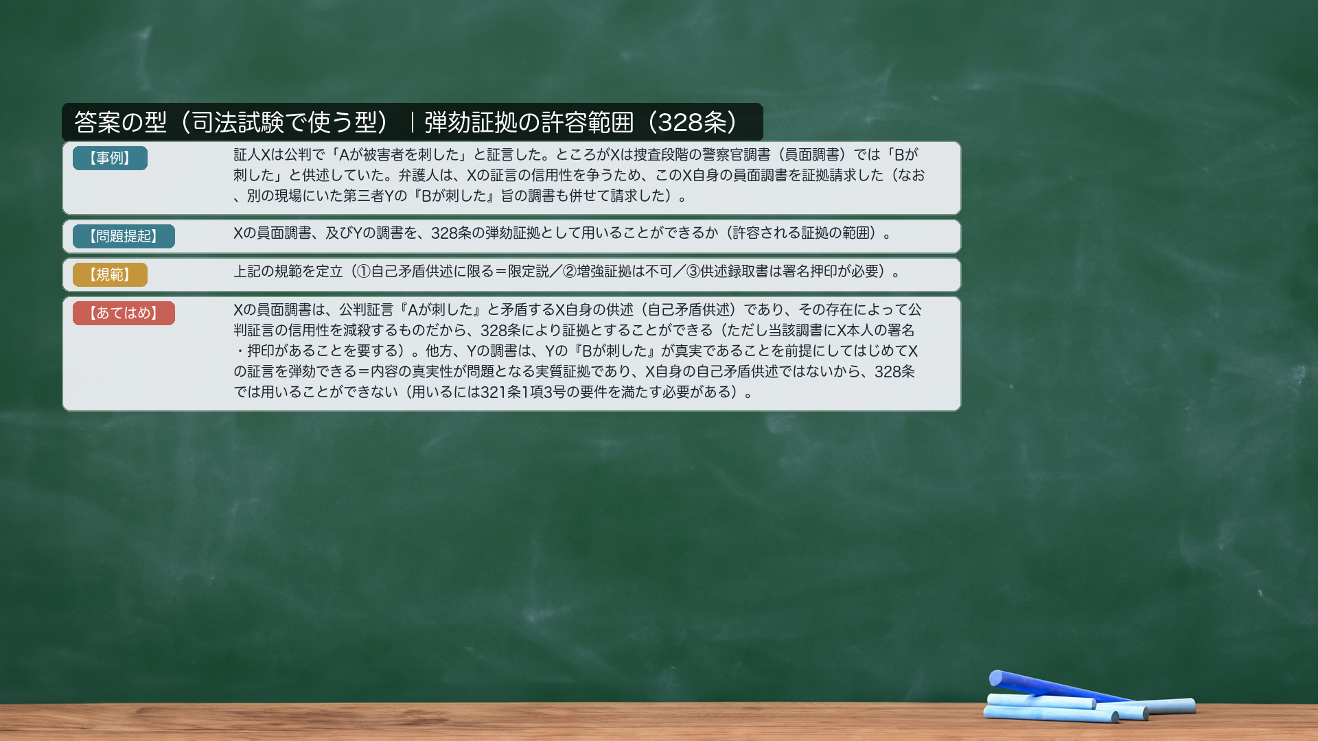 弾劾証拠の論文パターン（図解）