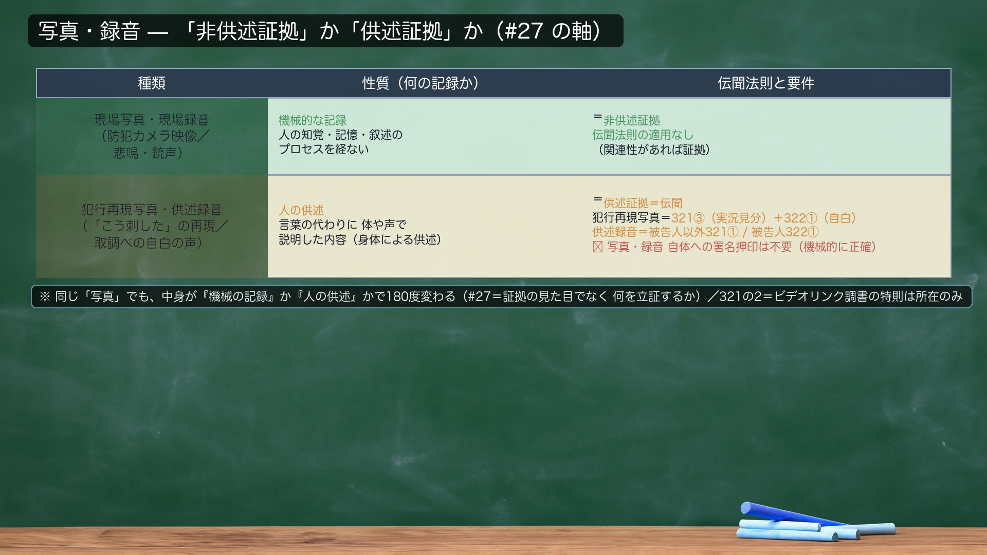 写真・録音の振り分け表