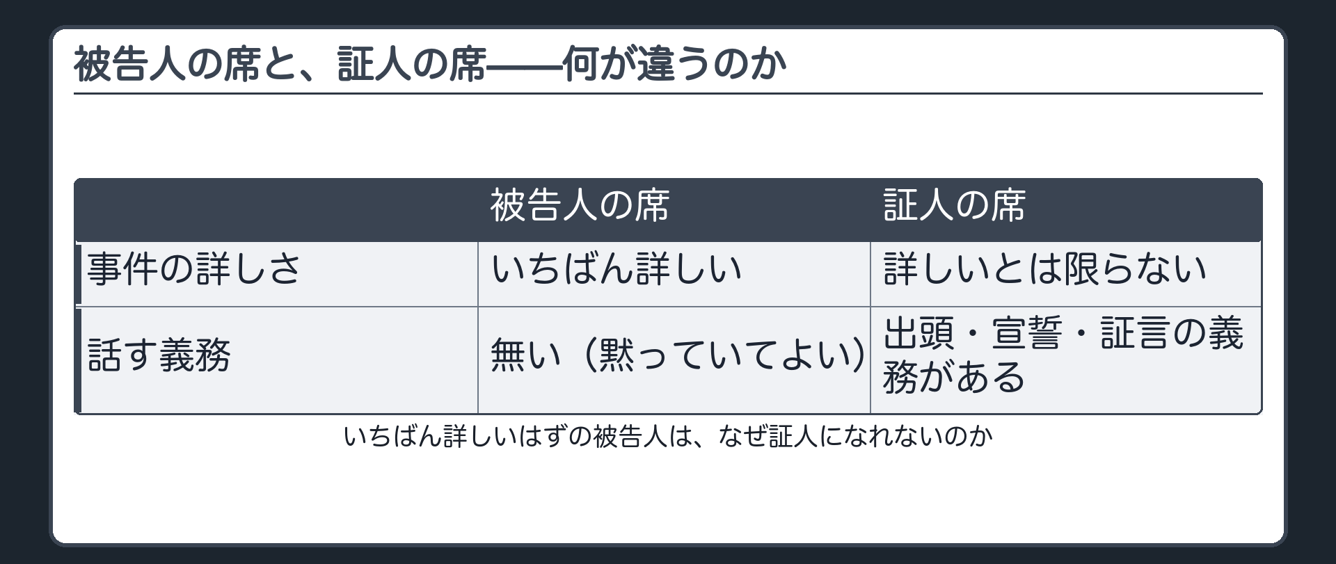 被告人と証人という2つの席の違いを問いとして立てる導入板
