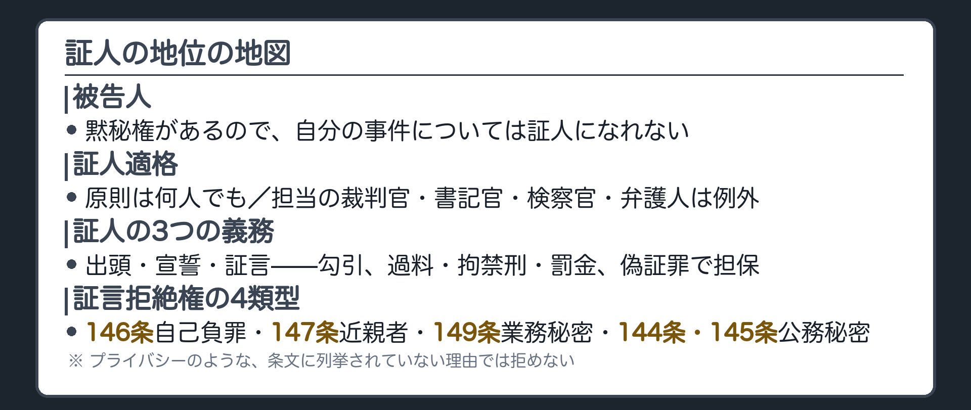 被告人質問との違い証人適格3つの義務証言拒絶権4類型を1枚にまとめる板