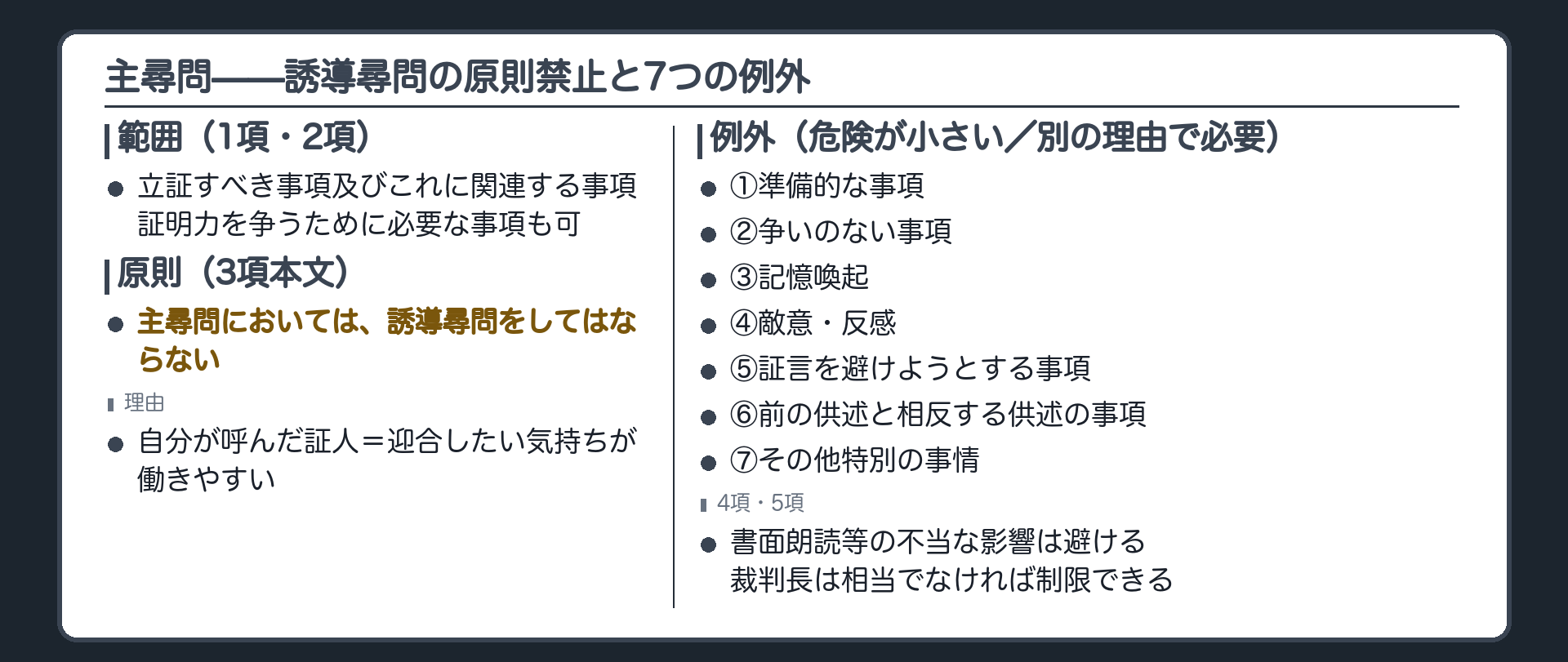 主尋問は立証事項に関して行い誘導尋問を原則禁止としつつ7つの例外を認める規則199条の3の構造を示す板