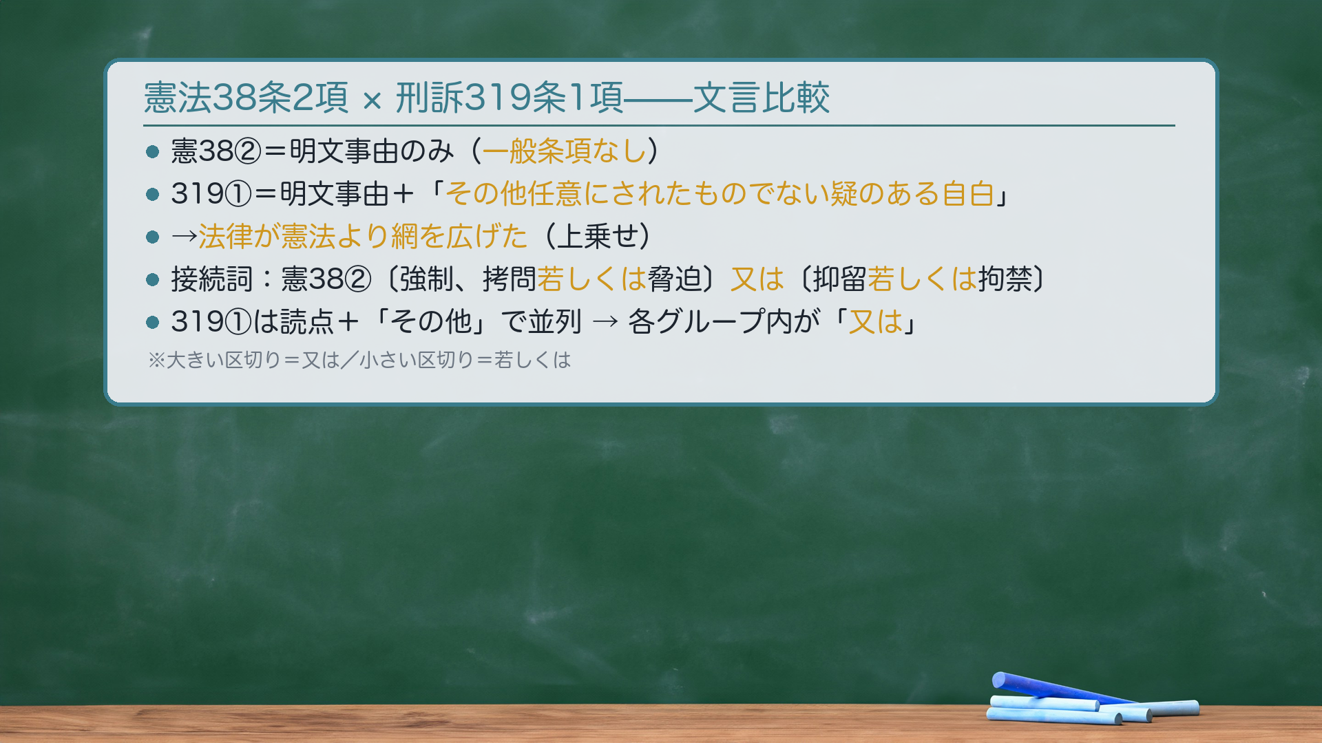 条文の文言比較の板書（憲法38条2項 vs 319条1項）
