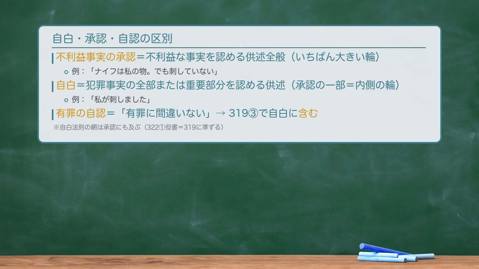 自白・承認・有罪の自認の関係を示す板書