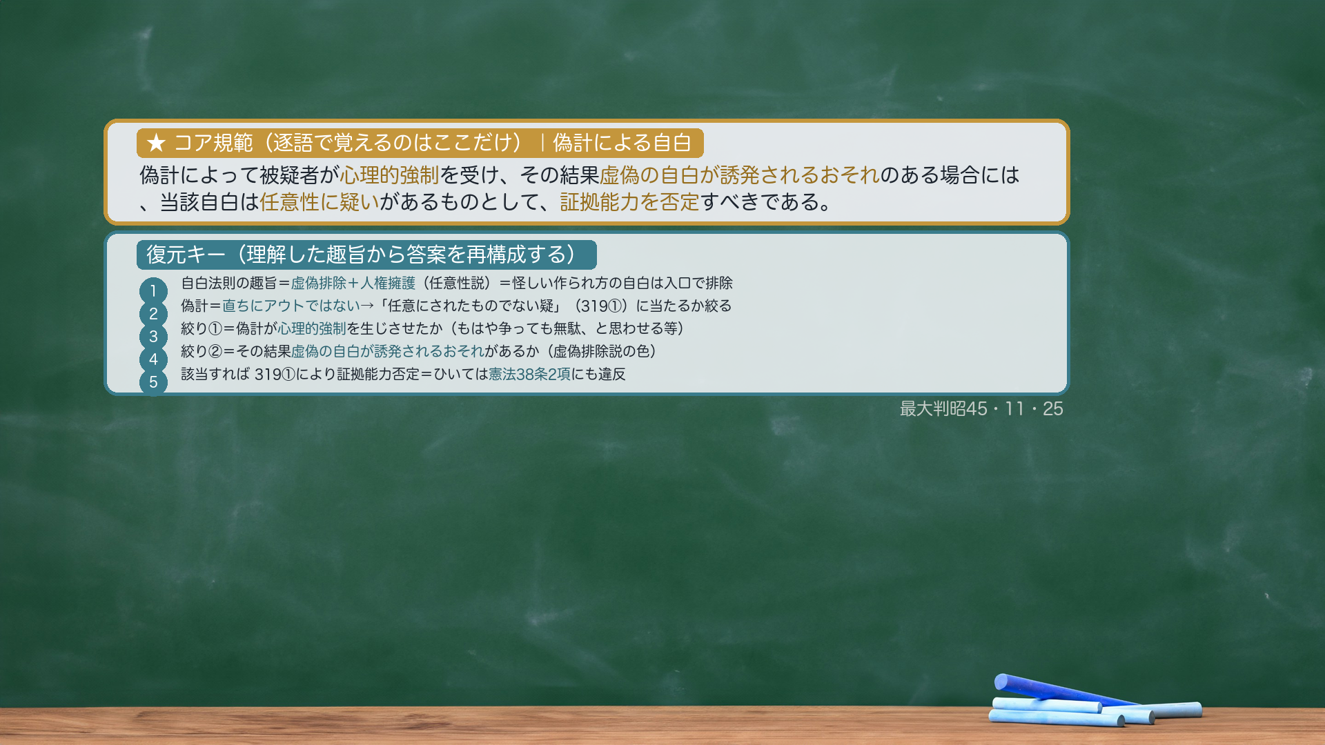 偽計自白の論文規範カード