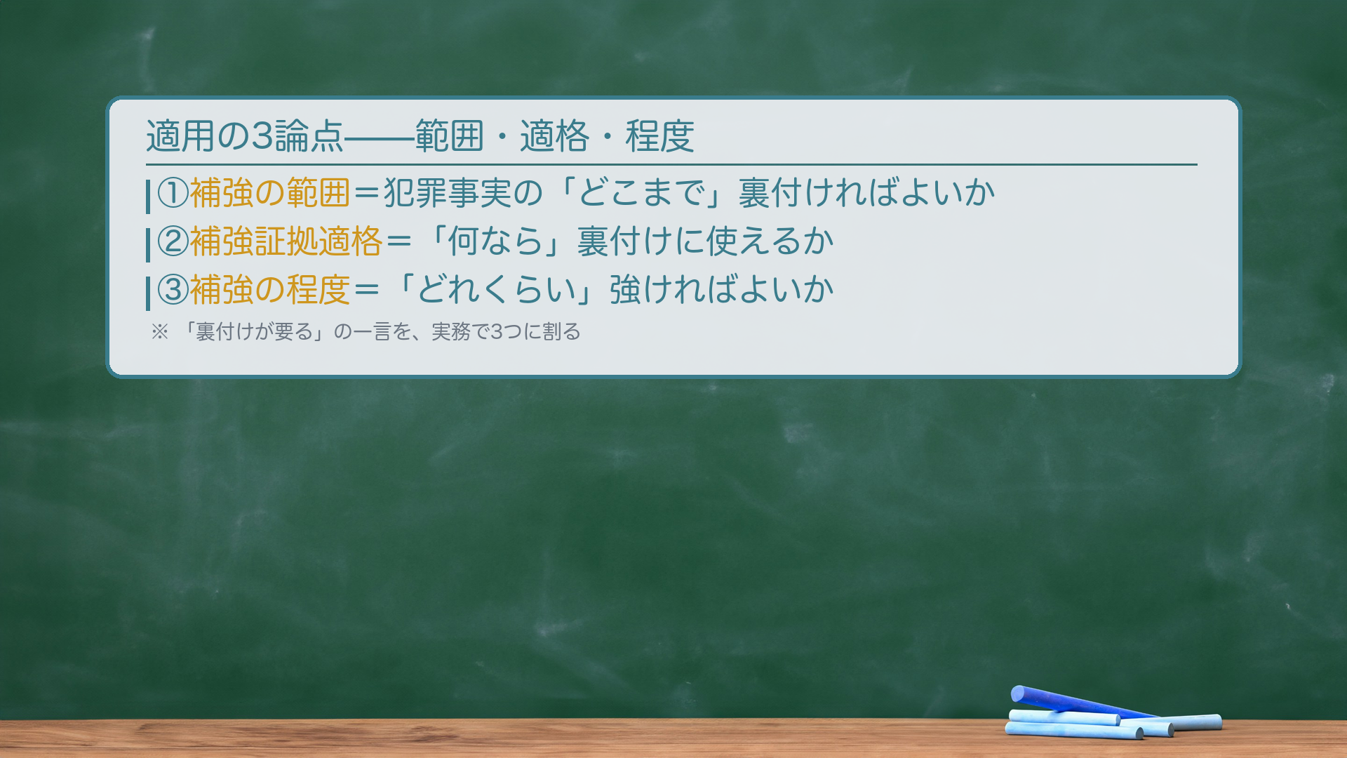3つの論点のまとめ（黒板：範囲・適格・程度）