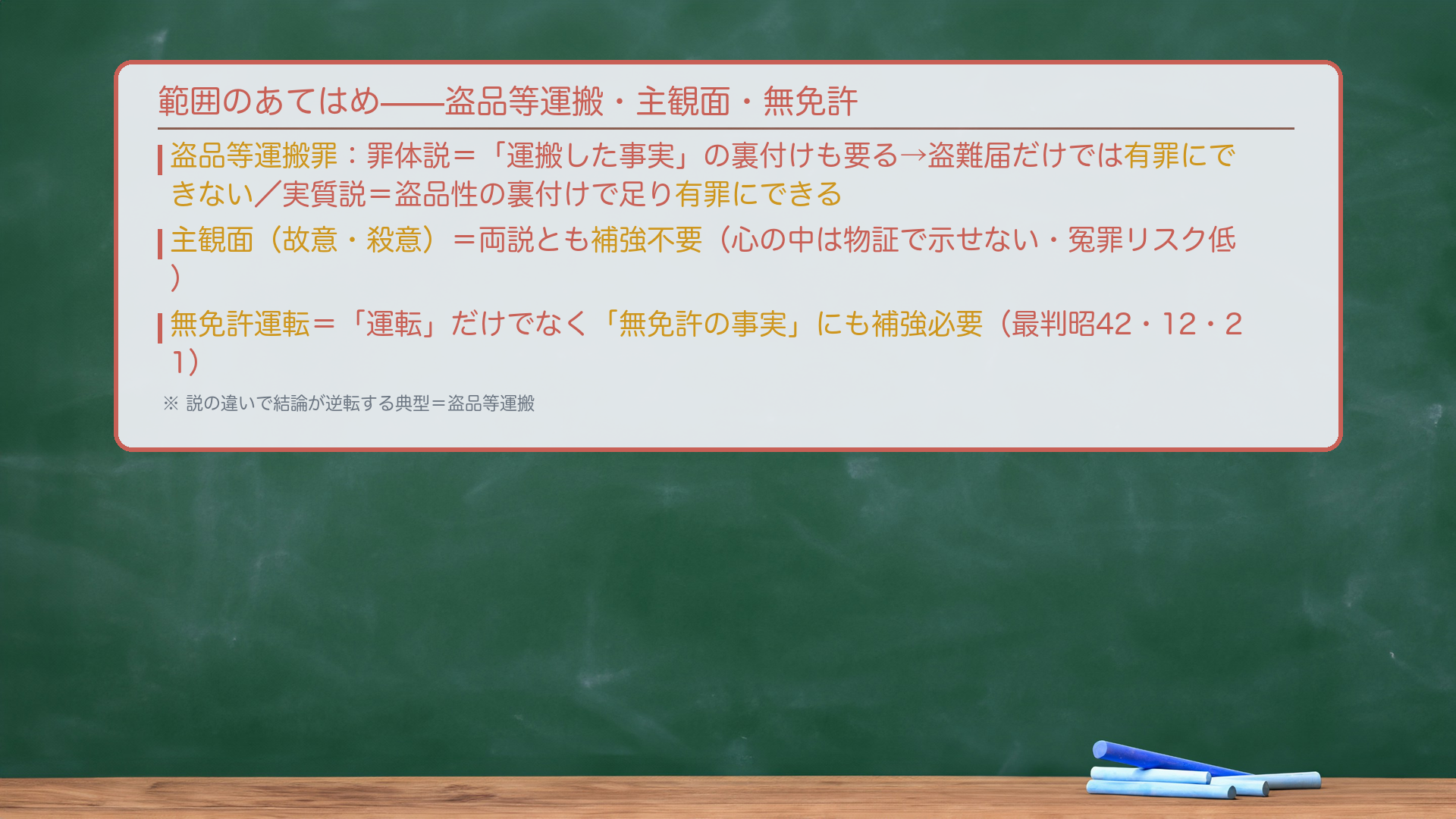 範囲のあてはめ（黒板：盗品等運搬・無免許の例）