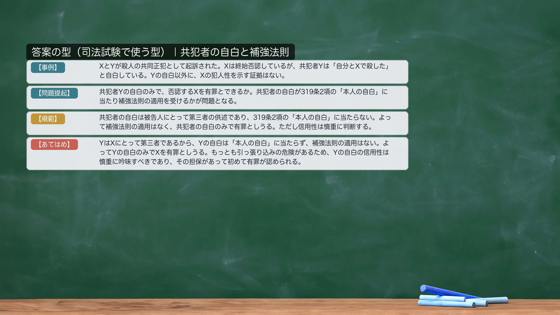 論文の型：共犯者の自白と補強法則（規範カード）