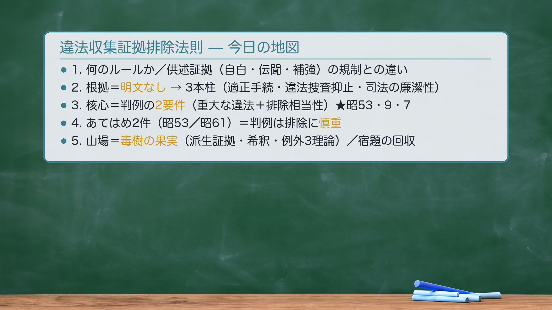 全体地図