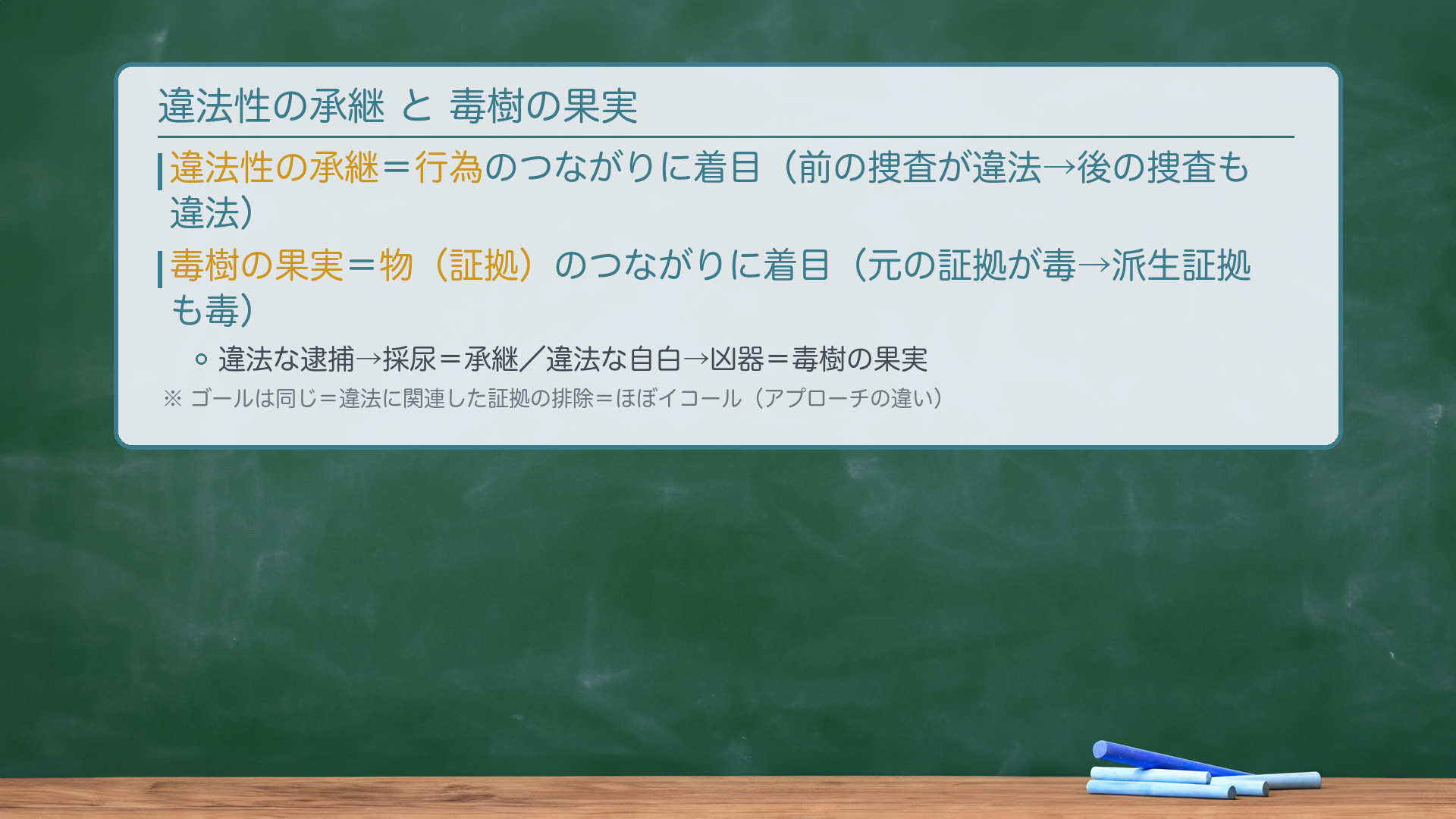 違法性の承継