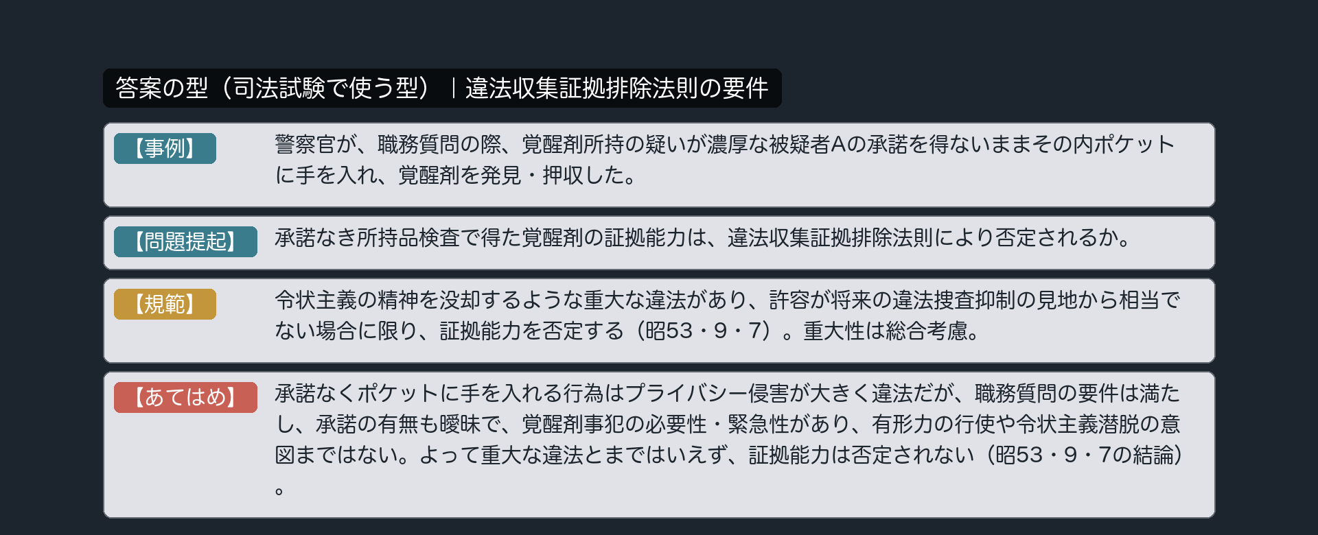 答案の型