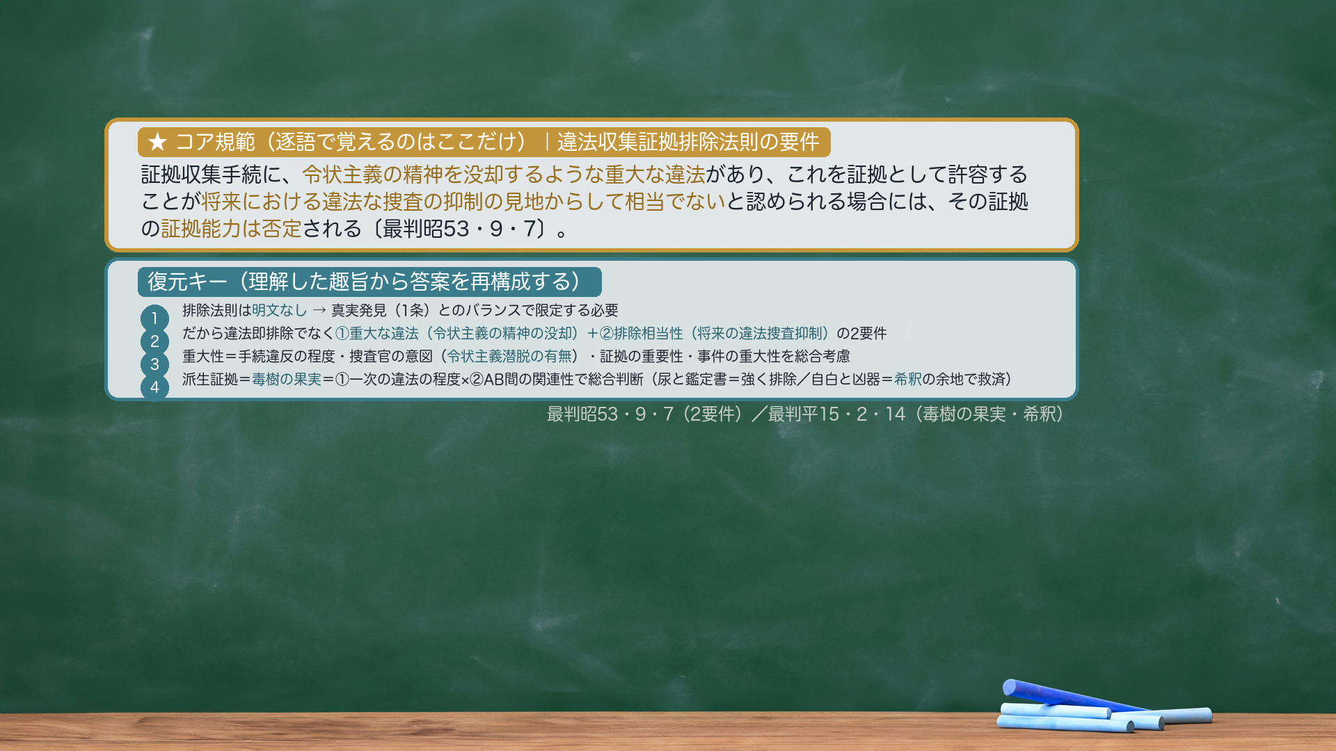 論文規範カード