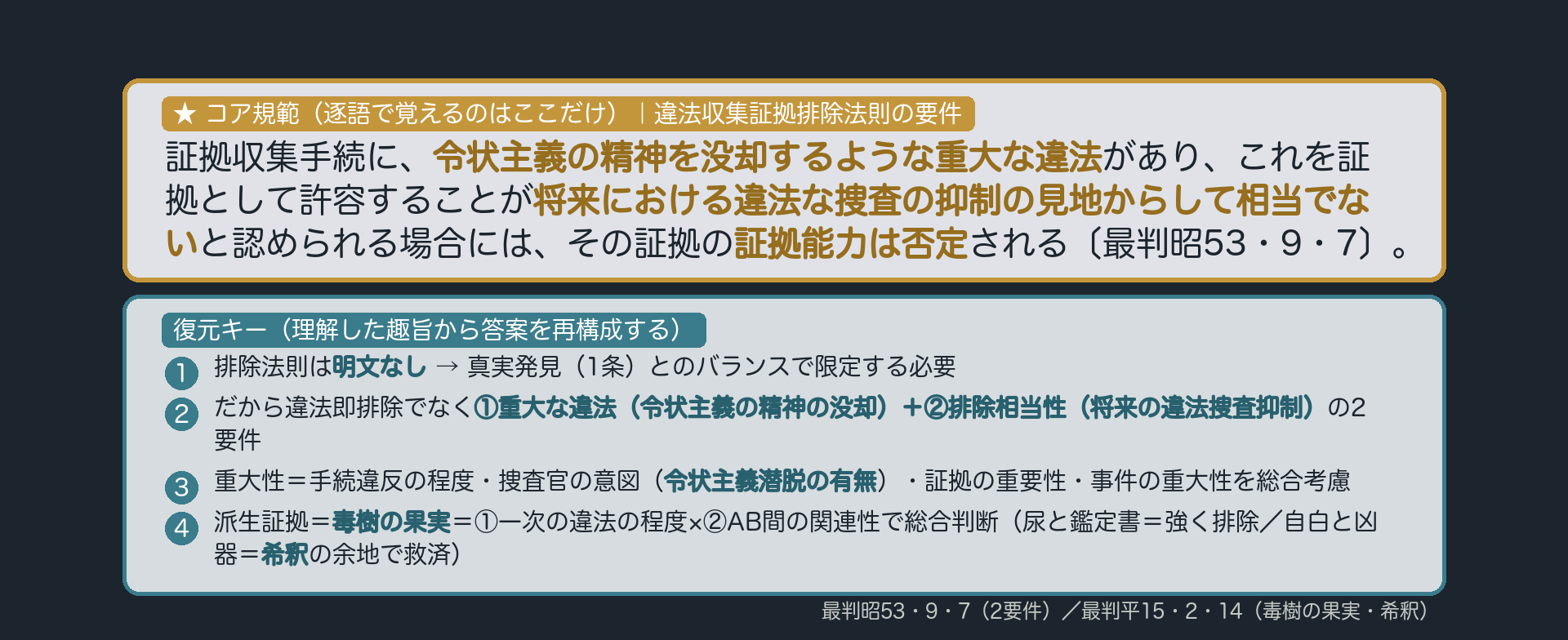 論文規範カード