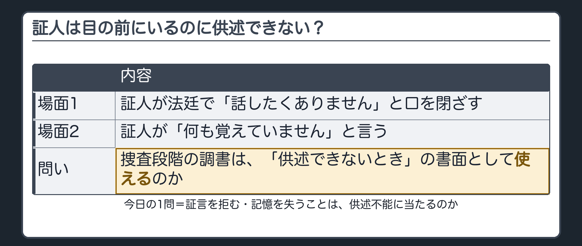 証人が法廷に来たのに口を閉ざした場面と、何も覚えていないと言う場面を並べ、本人が目の前にいても捜査段階の調書は供述できないときの書面として使えるのかを問う導入板