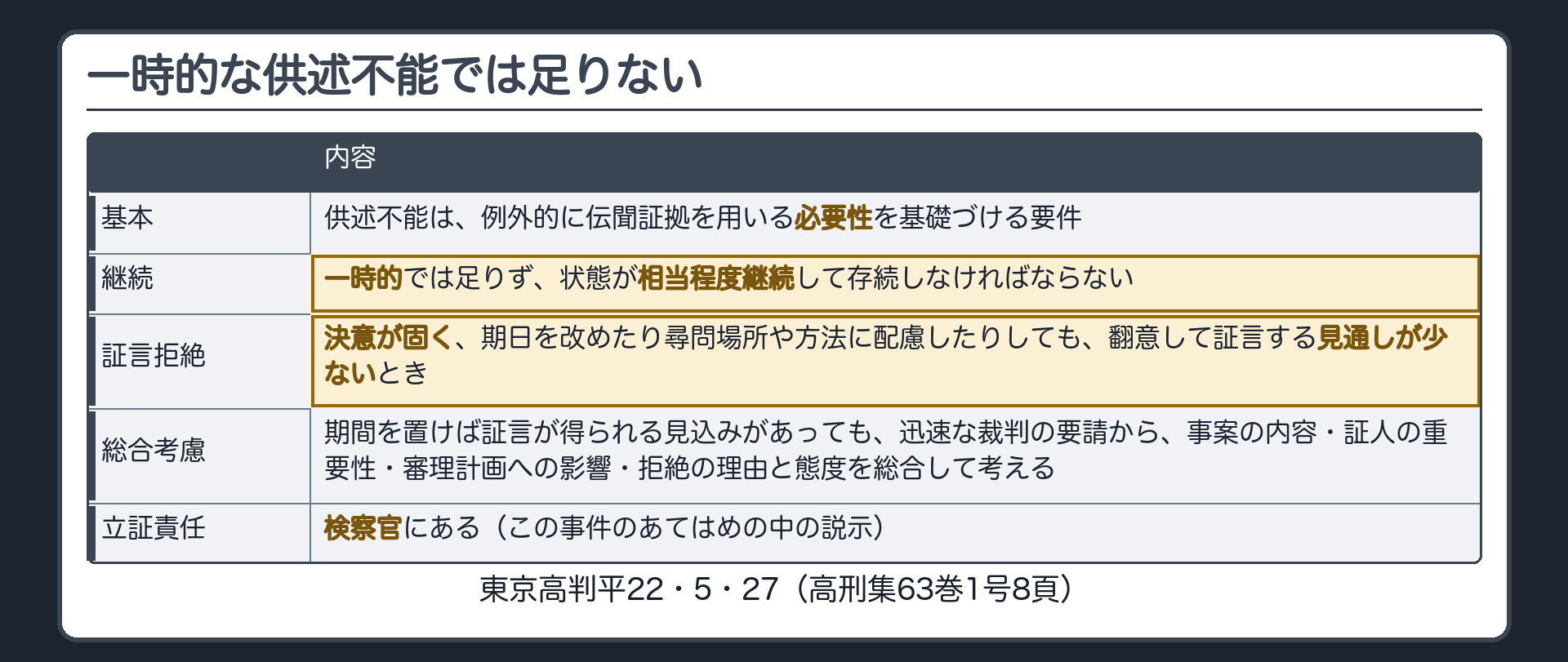 一時的な供述不能では足りず、状態が相当程度継続して存続しなければならないという規範と、証言拒絶の場合は決意が固く期日や尋問方法に配慮しても翻意の見通しが少ないときに供述不能といえること、事案の内容、証人の重要性、審理計画への影響、拒絶の理由と態度を総合考慮すること、立証責任は検察官にあることを並べた板