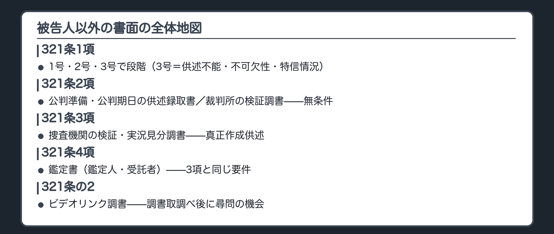 被告人以外の者が作成した書面の全体地図の保存版。321条1項は供述書と供述録取書の1号2号3号、2項は公判準備・公判期日の供述録取書と裁判所の検証調書で無条件、3項は捜査機関の検証調書と実況見分調書で作成者の真正作成供述、4項は鑑定書で同じ、321条の2はビデオリンク記録で調書取調べ後に尋問の機会。323条は特信文書で次々回、322条は被告人の書面で前回