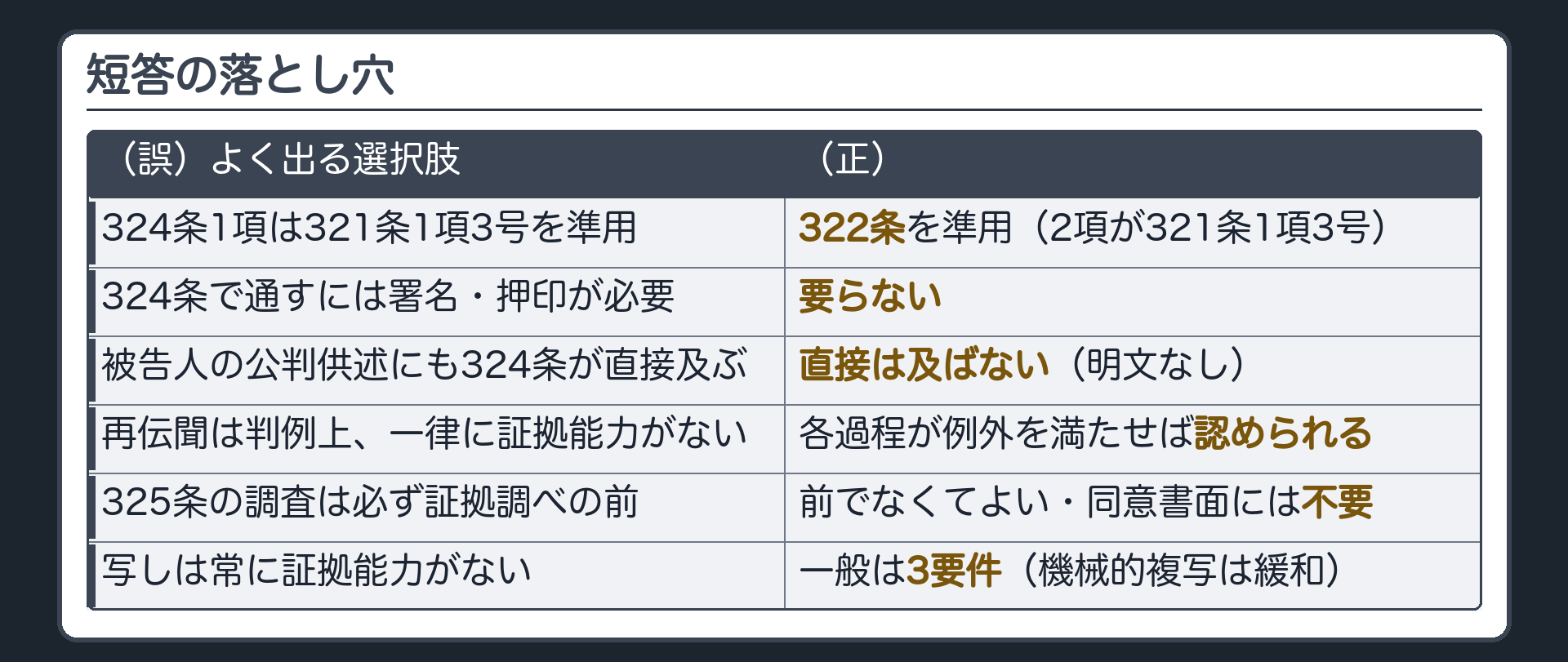 短答の落とし穴。324条1項は322条、2項は321条1項3号。署名押印は要らない。被告人の公判供述に324条は直接及ばない。再伝聞は判例上、各過程が例外を満たせば認められる。325条の調査は証拠調べの前でなくてよく、同意書面には不要。写しは3要件が一般