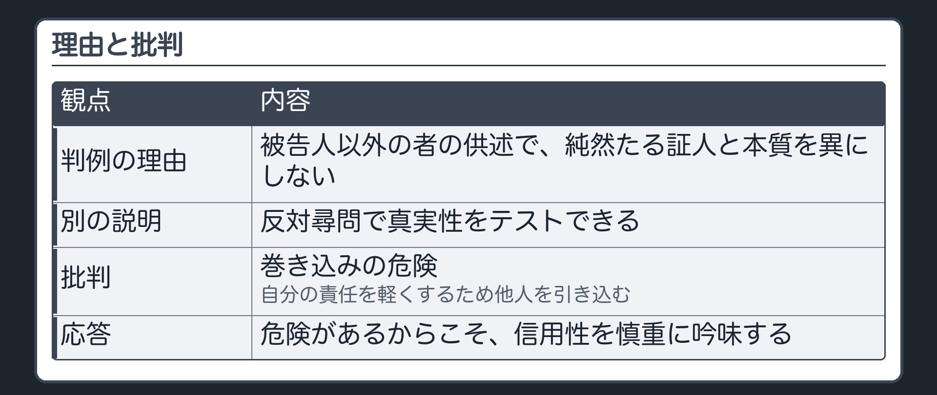 理由と批判。判例の理由、被告人以外の者の供述で純然たる証人と本質を異にしない。通説的な説明、反対尋問で真実性をテストできる。批判、巻き込みの危険、自分の責任を軽くするため他人を引き込む。応答、危険があるからこそ信用性を慎重に吟味する