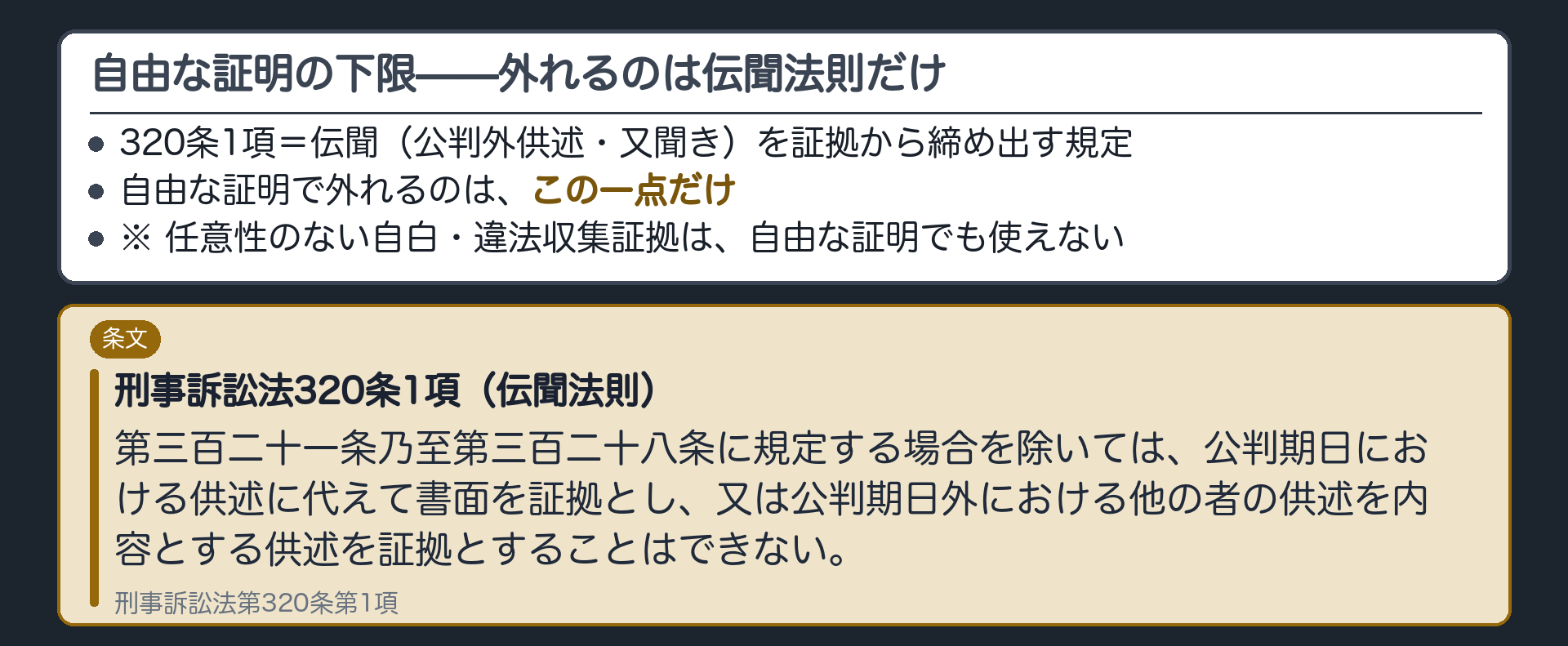 320条1項の伝聞法則が公判外供述を証拠から締め出す仕組みと自由な証明ではその締め出しだけが外れるという限定を示す板