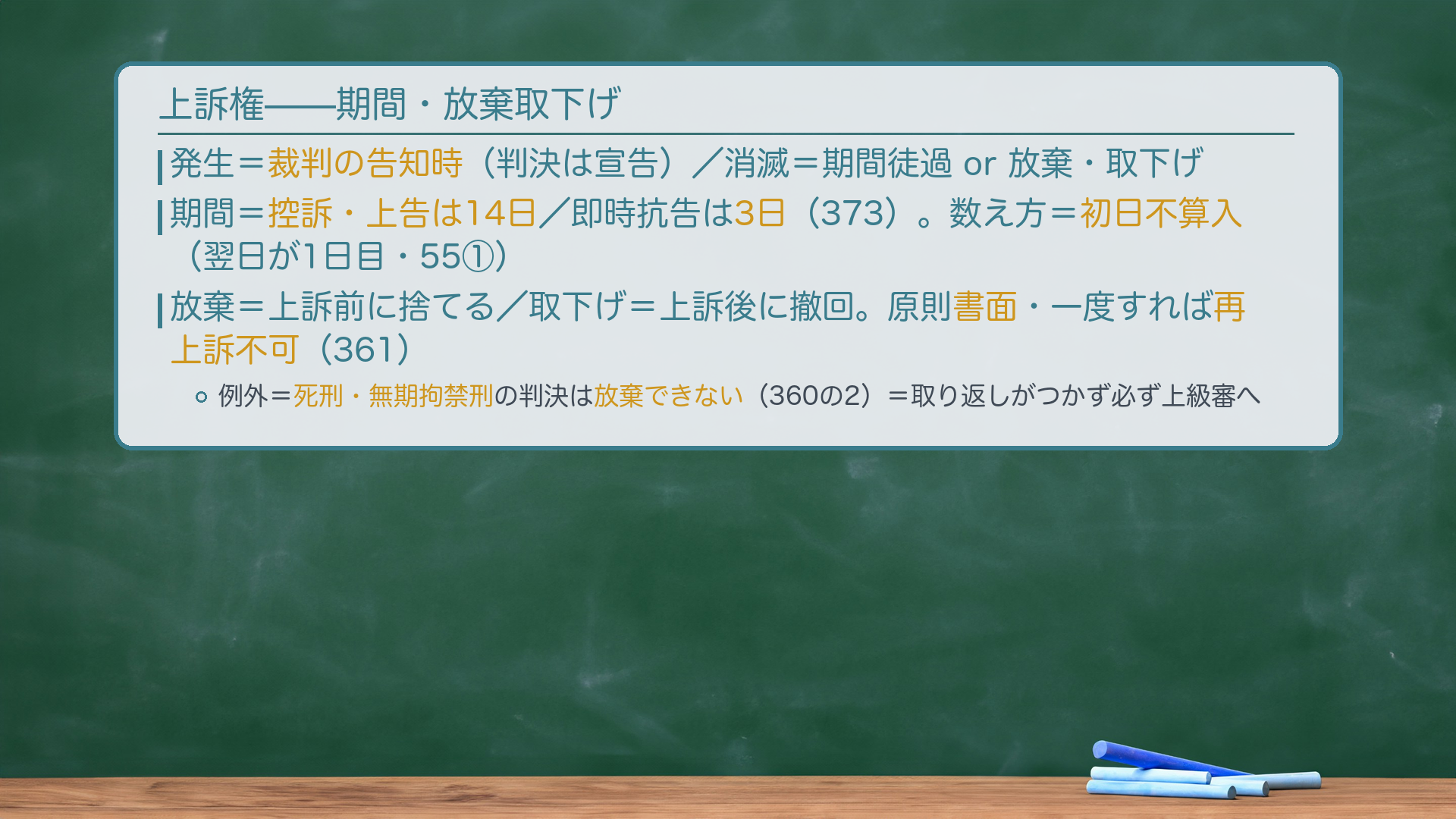 上訴の期間と放棄・取下げを示した黒板