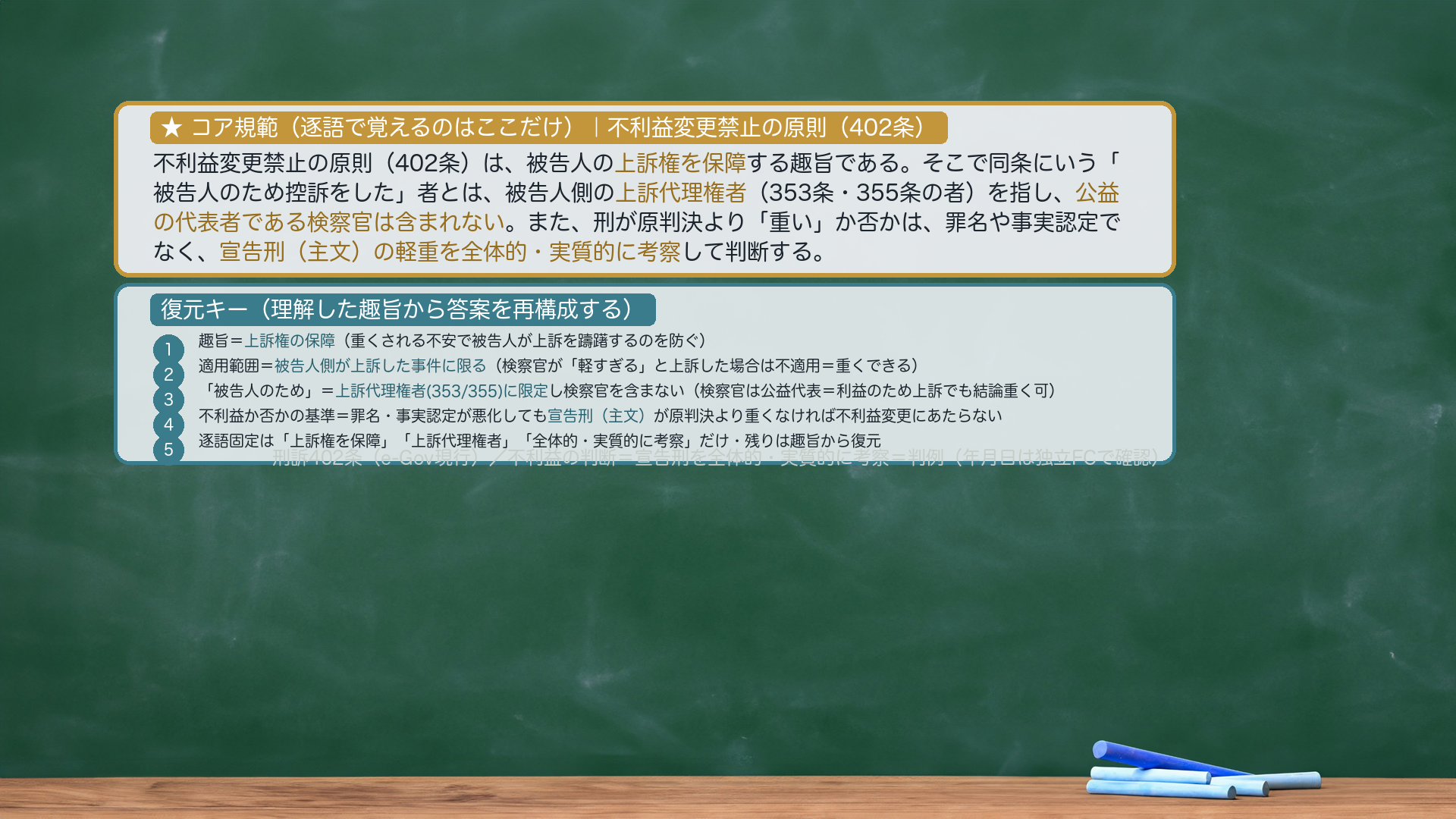 論文の型——不利益変更禁止（規範カード）