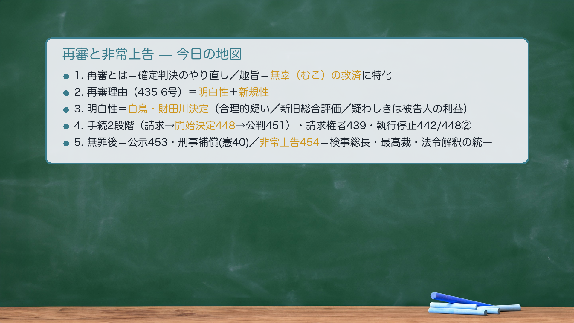 今日の地図（保存版）