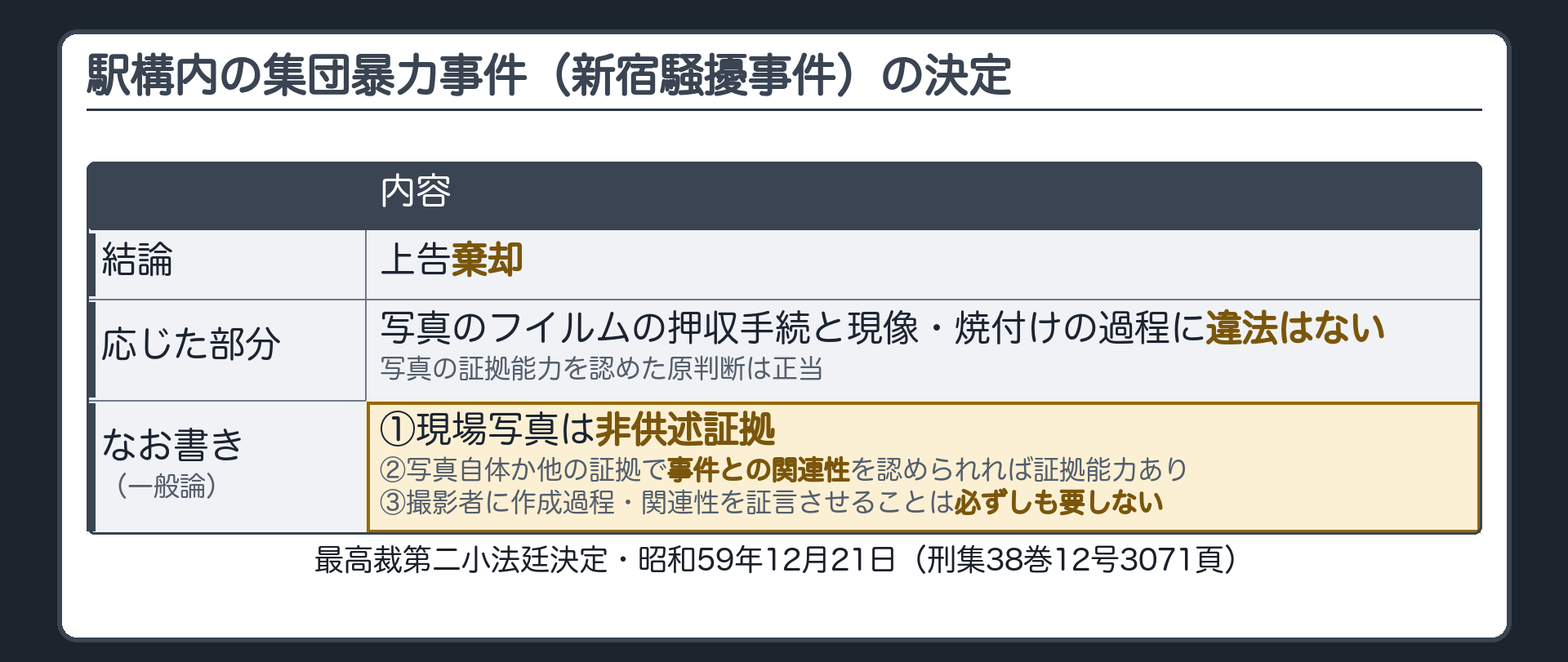 駅構内で起きた集団暴力の事件(通称・新宿騒擾事件)の決定の整理。上告は棄却。写真のフイルムの押収手続と現像・焼付けの過程に違法はないと応じた部分と、なお書きで現場写真の一般論を述べた部分を区別し、一般論の3点を示した板