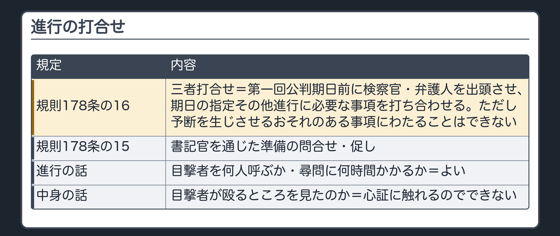 進行の打合せ。規則178条の16＝三者打合せ（第一回公判期日前に検察官・弁護人を出頭させ、期日の指定その他進行に必要な事項を打ち合わせる。ただし予断を生じさせるおそれのある事項にわたることはできない）。規則178条の15＝書記官を通じた準備の問合せ・促し。進行の話はよい／中身（心証）はできない