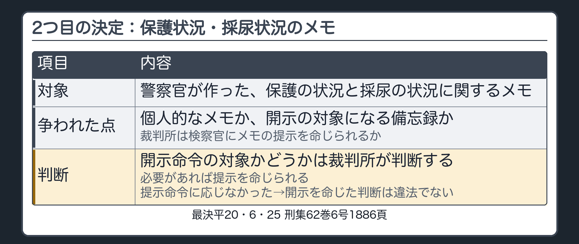 2つ目の決定。対象＝警察官が作った、保護の状況と採尿の状況に関するメモ。争われた点＝個人的なメモか、開示の対象になる備忘録か／裁判所は検察官にメモの提示を命じられるか。判断＝開示命令の対象かどうかは裁判所が判断する・必要があれば提示を命じられる・提示命令に応じなかった→開示を命じた判断は違法でない