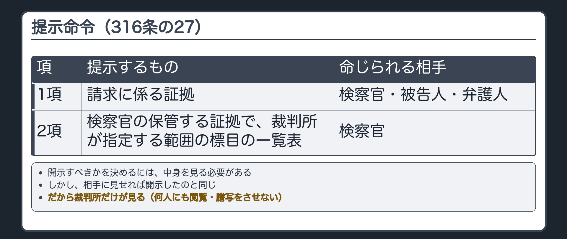 提示命令。開示すべきかを決めるには中身を見る必要がある。しかし相手に見せれば開示したのと同じ。だから裁判所だけが見る（何人にも閲覧・謄写をさせない）。1項＝請求に係る証拠の提示（検察官・被告人・弁護人に命じられる）／2項＝検察官の保管する証拠で、裁判所が指定する範囲の標目の一覧表の提示