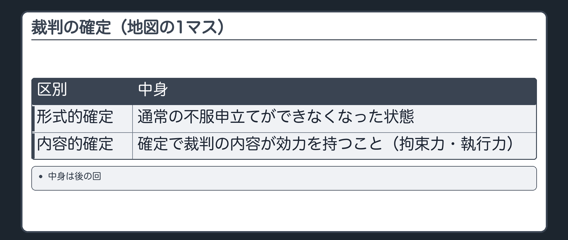 裁判の確定（地図の1マス）。形式的確定＝通常の不服申立てができなくなった状態／内容的確定＝確定で裁判の内容が効力を持つこと（拘束力・執行力）。中身は後の回