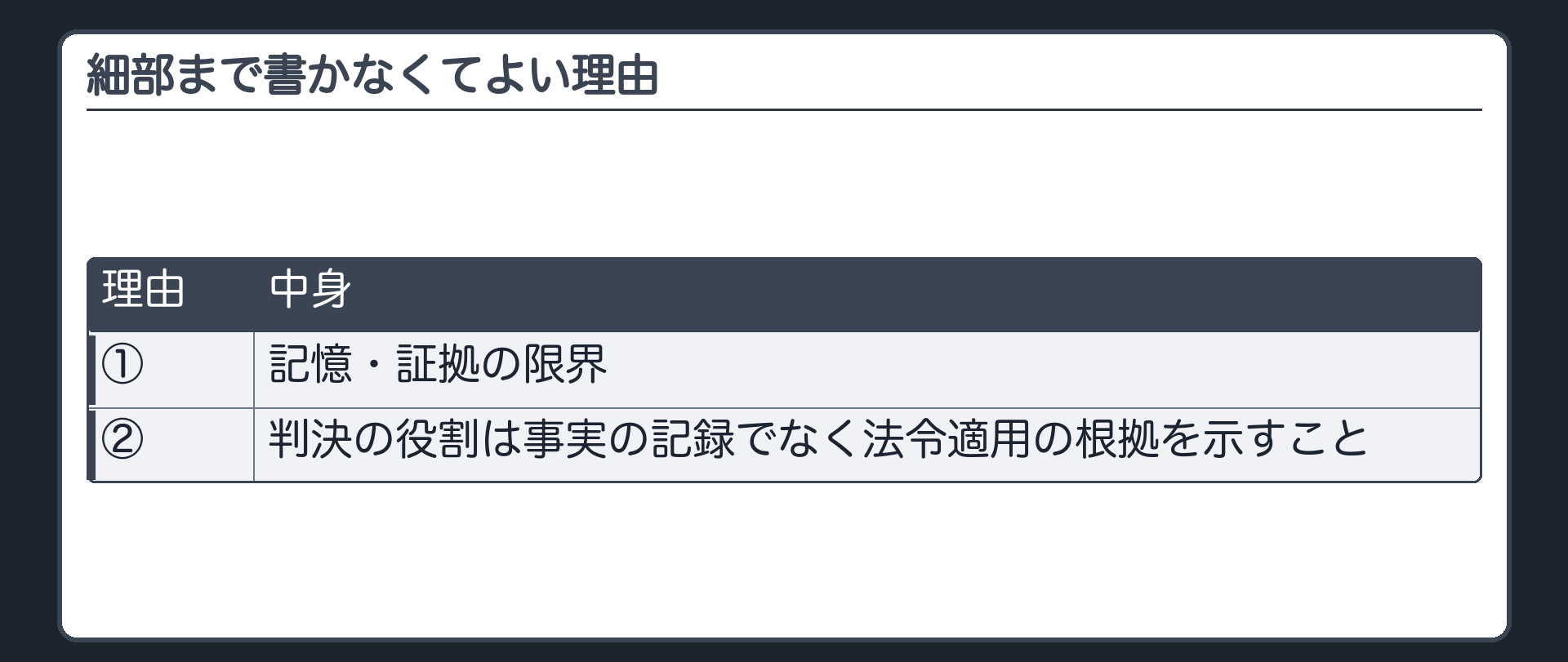 細部まで書かなくてよい理由。理由＝①記憶・証拠の限界②判決の役割は事実の記録でなく法令適用の根拠を示すこと